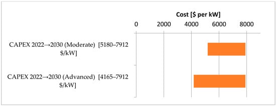 Sustainability 17 09444 g0a1