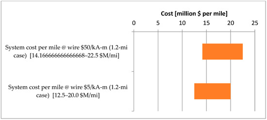 Sustainability 17 09444 g0a3