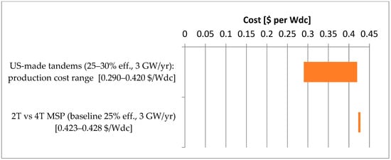 Sustainability 17 09444 g0a4