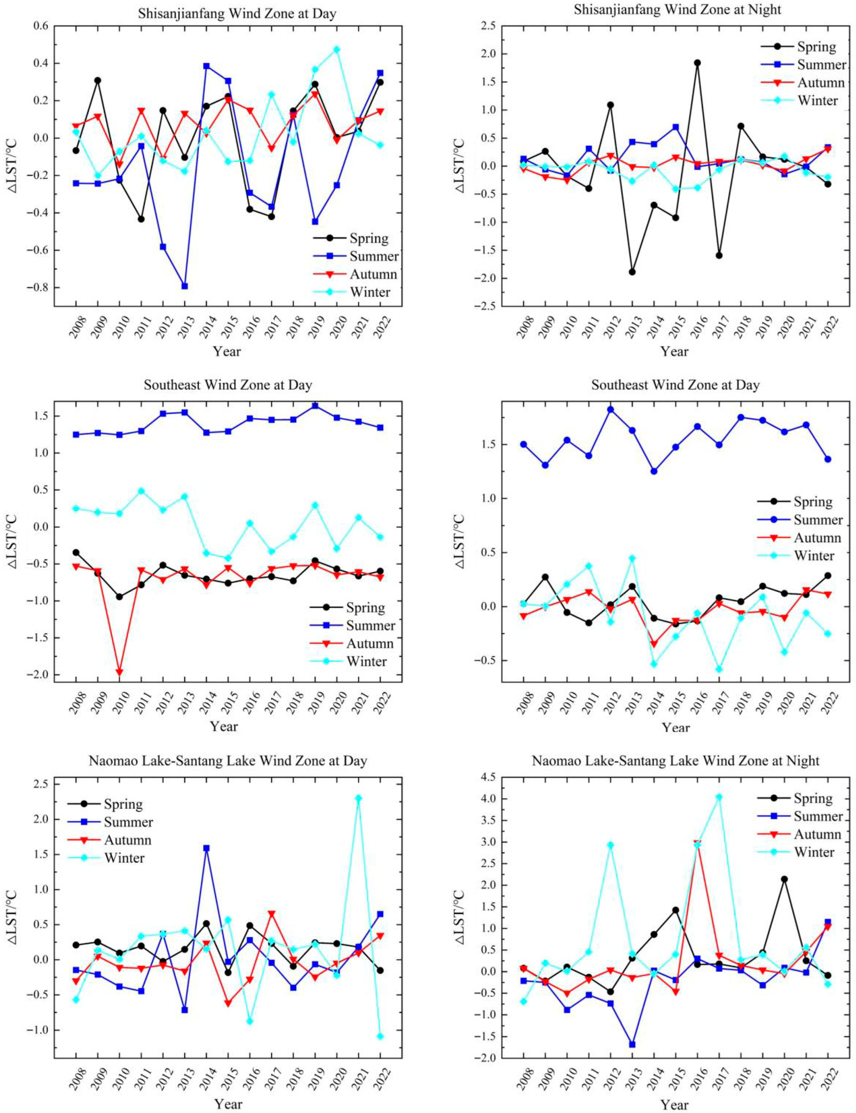 Sustainability 17 09445 g006 Sustainability 17 09445 g006