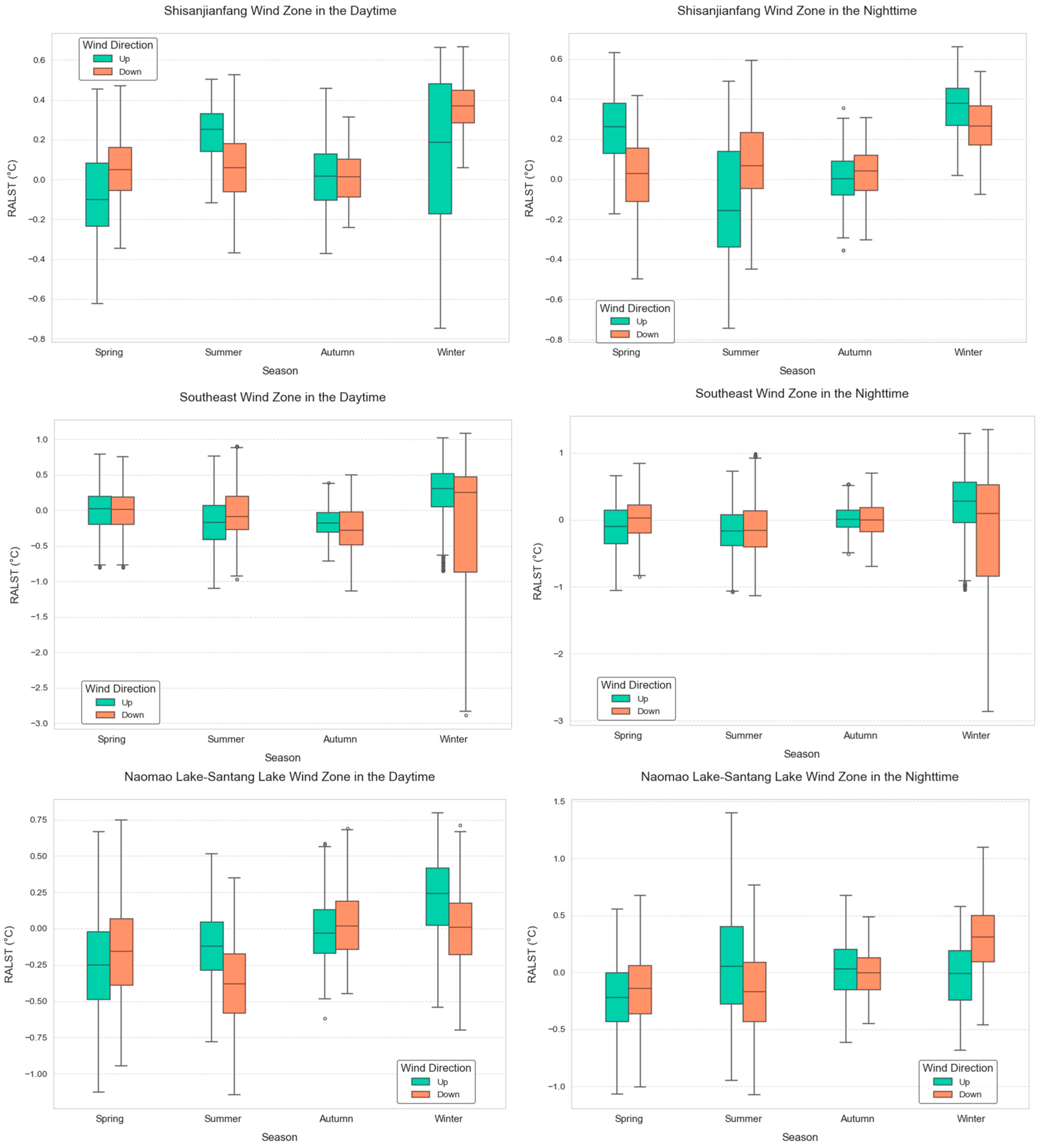 Sustainability 17 09445 g007 Sustainability 17 09445 g007