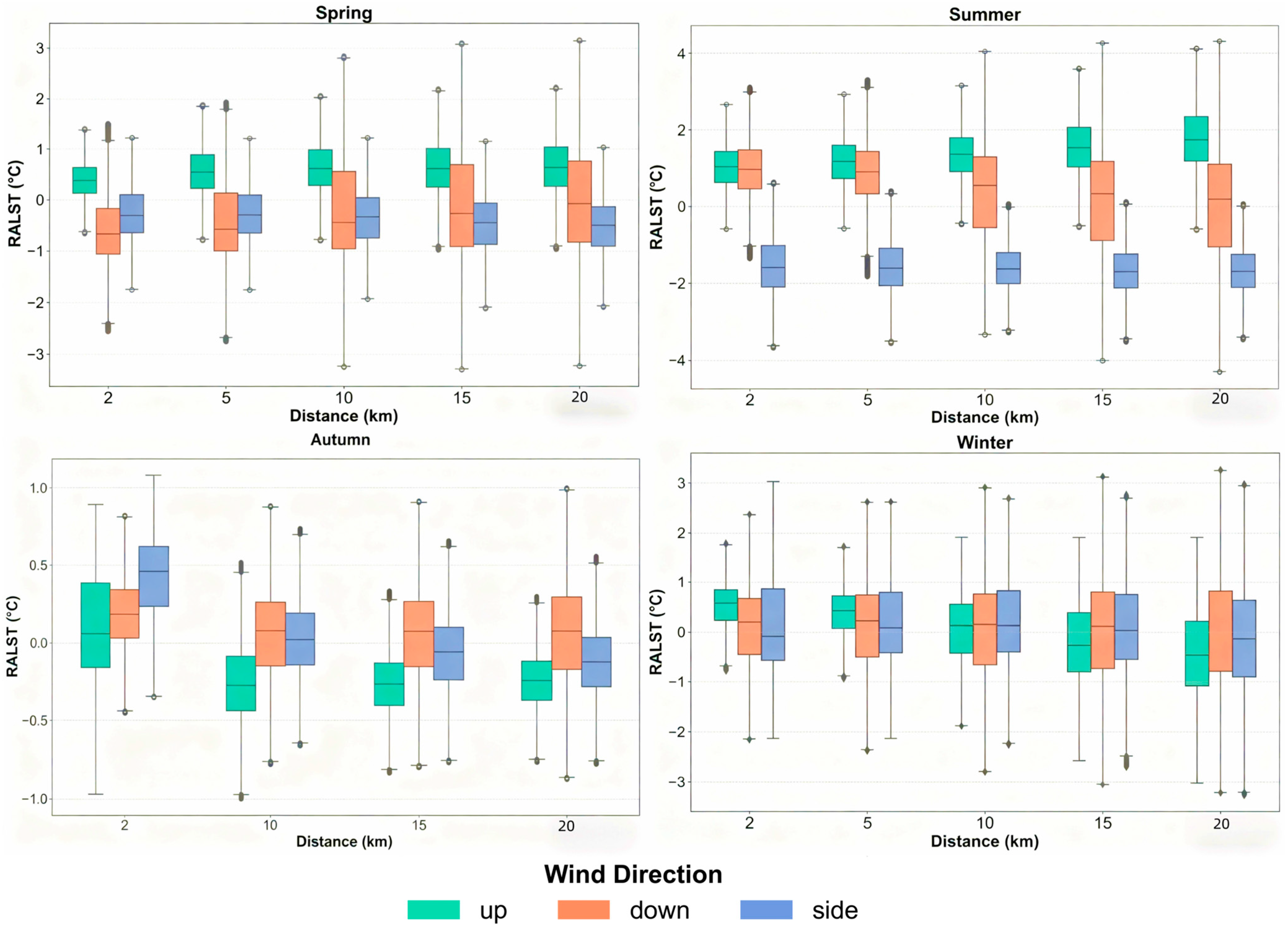 Sustainability 17 09445 g015 Sustainability 17 09445 g015