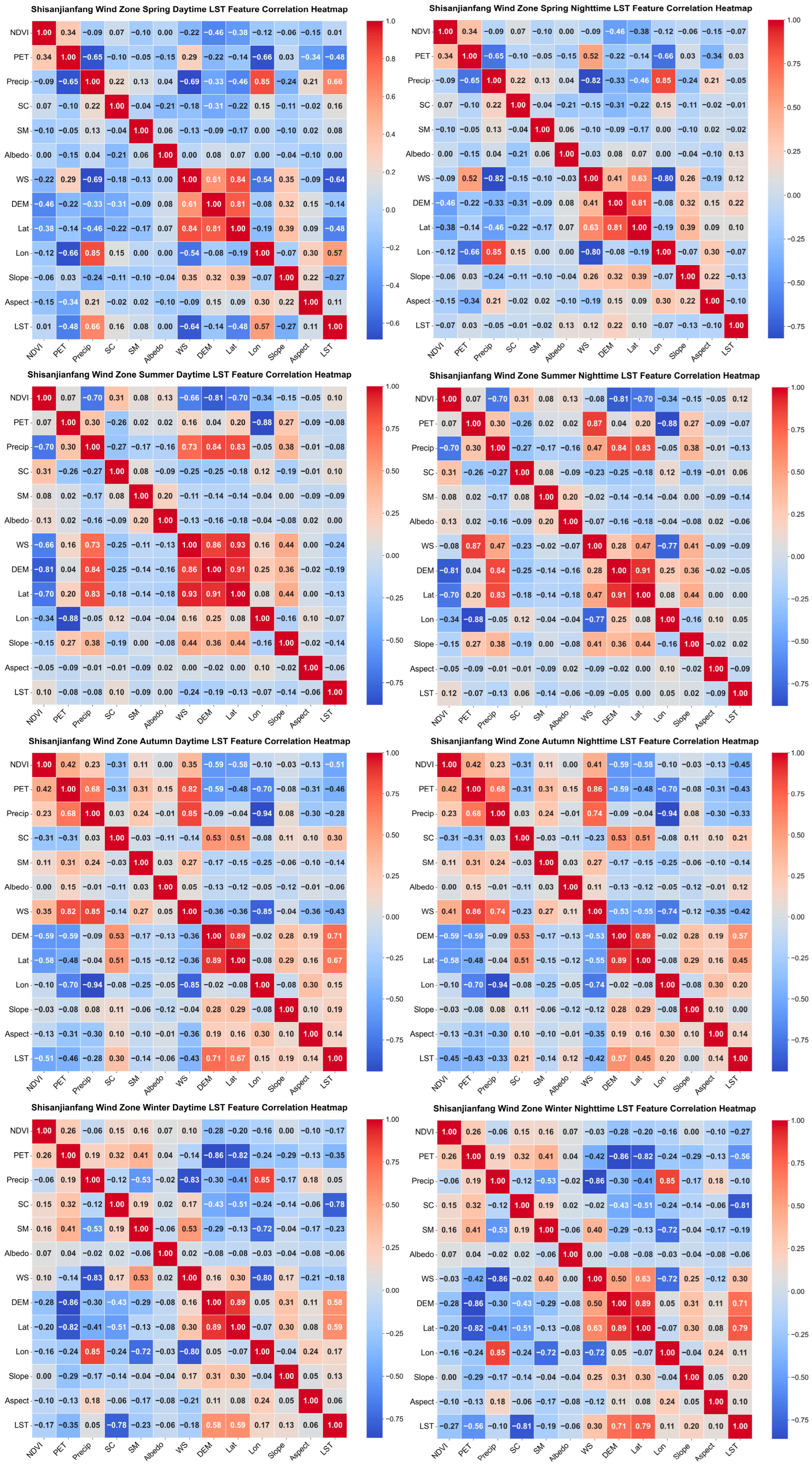 Sustainability 17 09445 g016 Sustainability 17 09445 g016