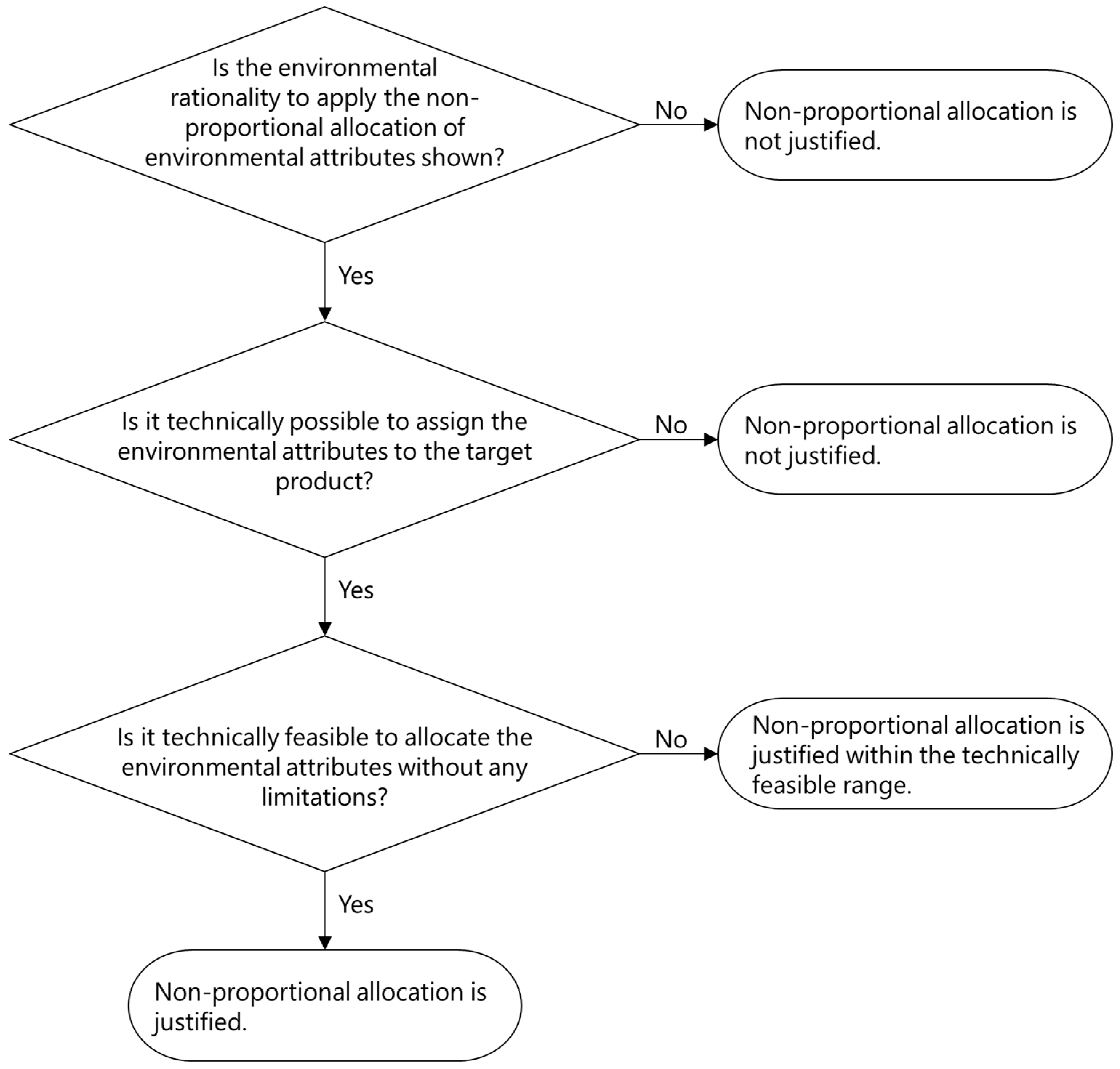 Sustainability 17 09446 g002 Sustainability 17 09446 g002