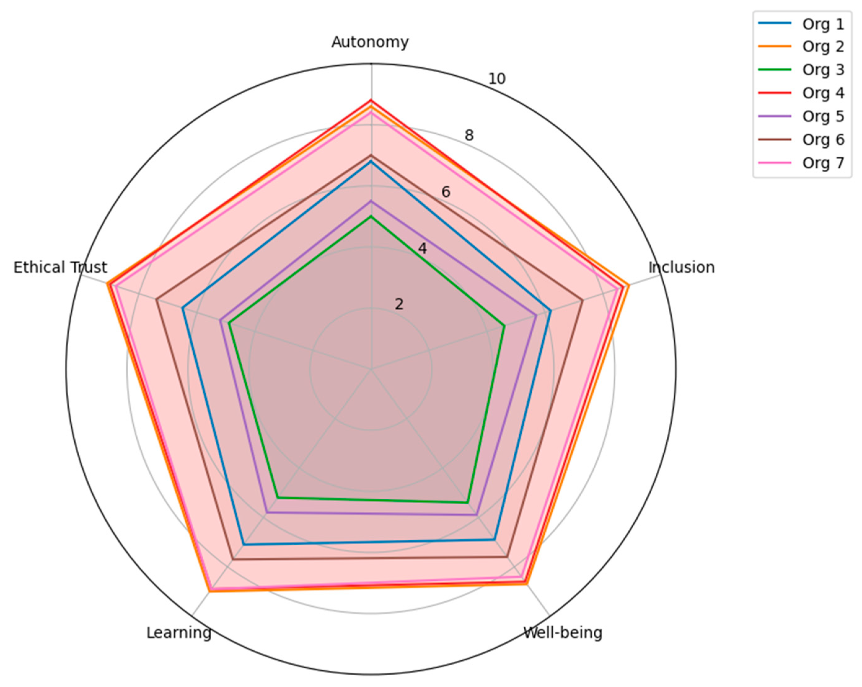 Sustainability 17 09450 g004 Sustainability 17 09450 g004
