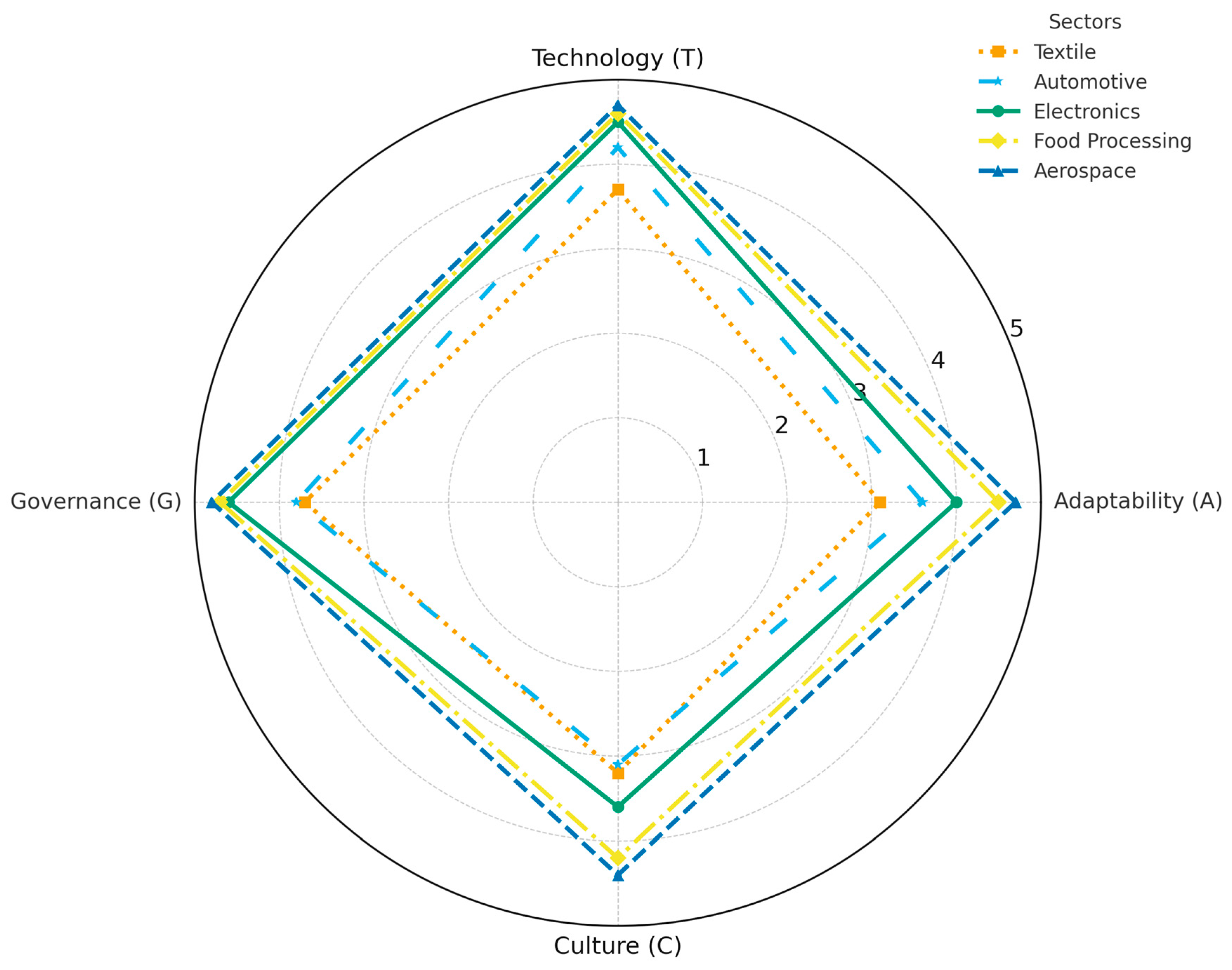 Sustainability 17 09450 g005 Sustainability 17 09450 g005