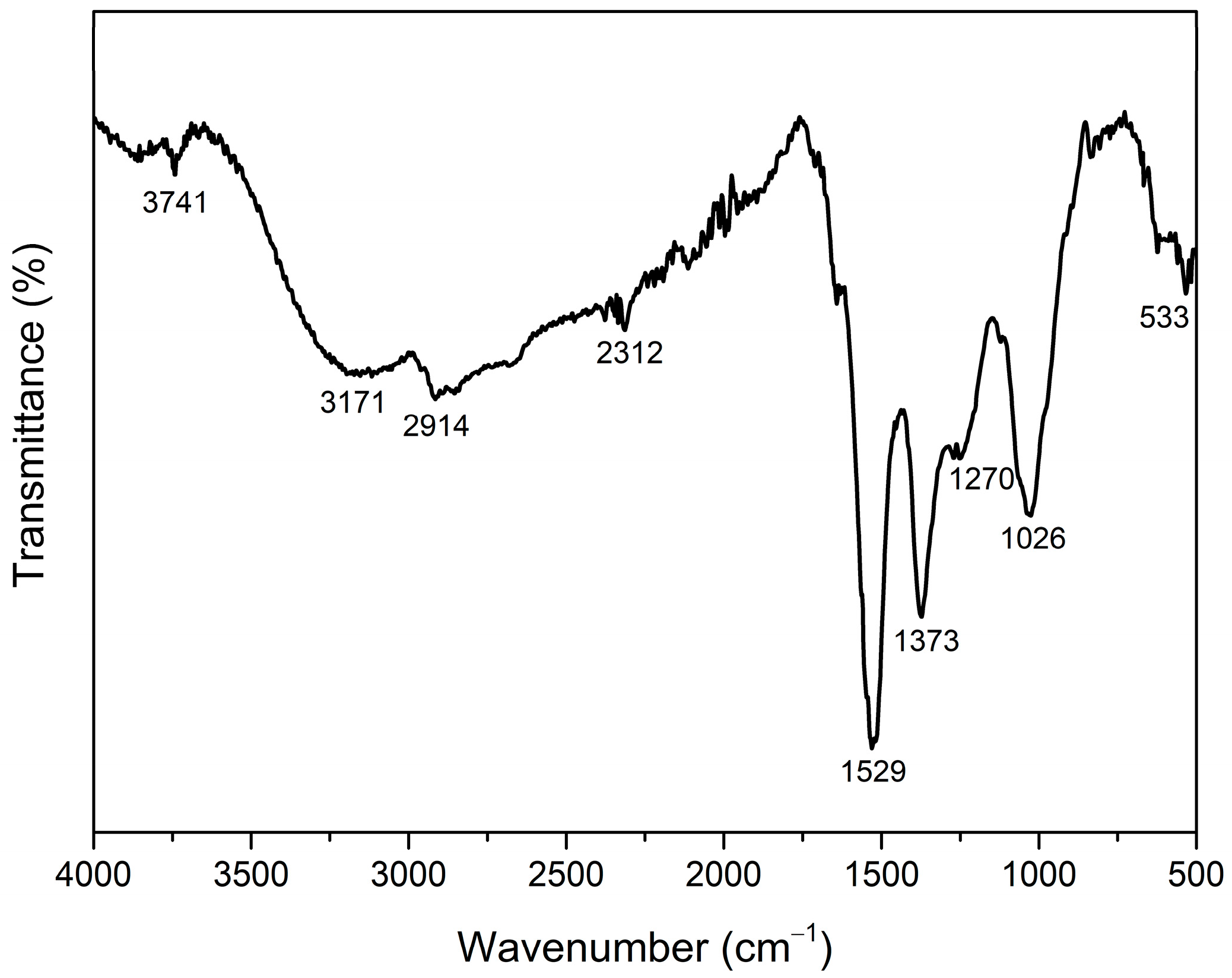 Sustainability 17 09451 g010