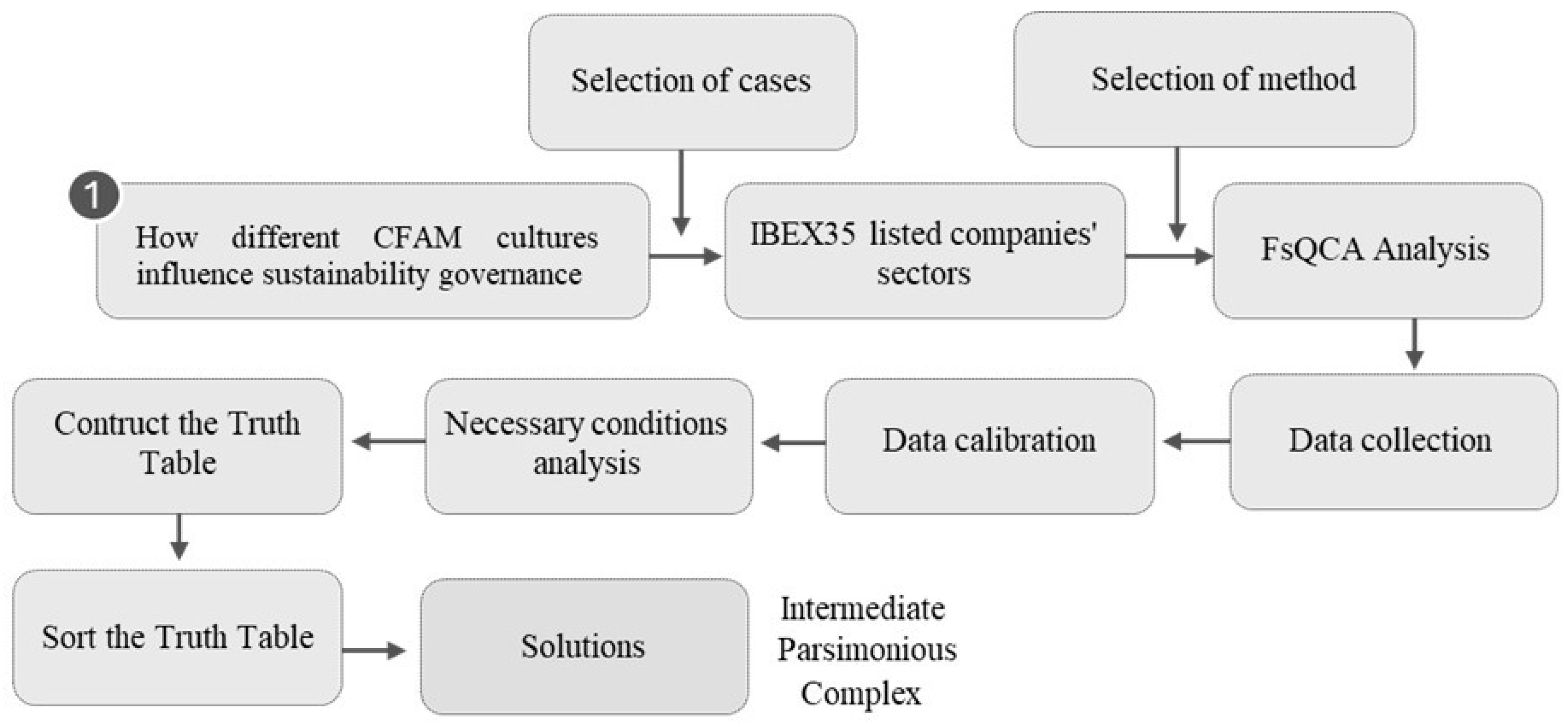Sustainability 17 09454 g002 Sustainability 17 09454 g002