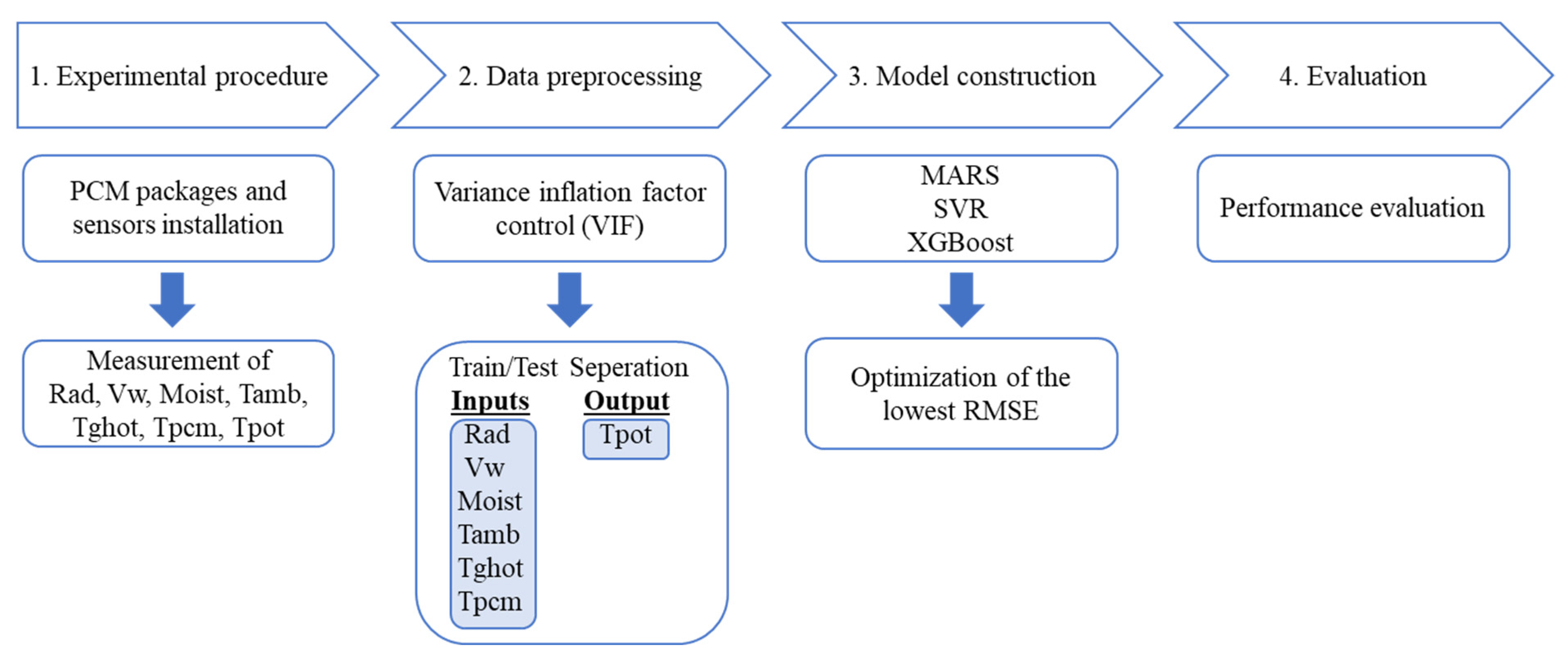 Sustainability 17 09455 g004 Sustainability 17 09455 g004