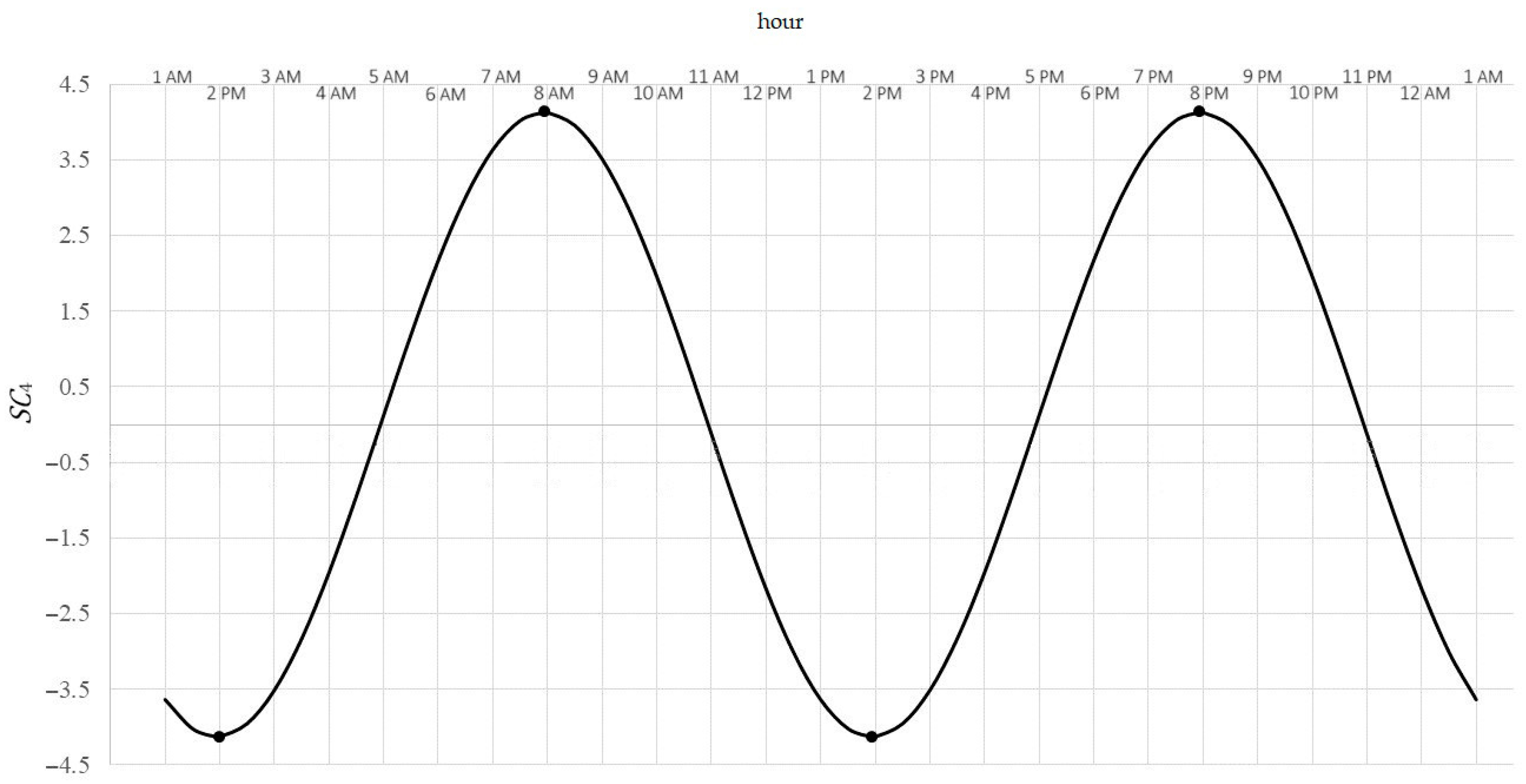 Sustainability 17 09456 g004