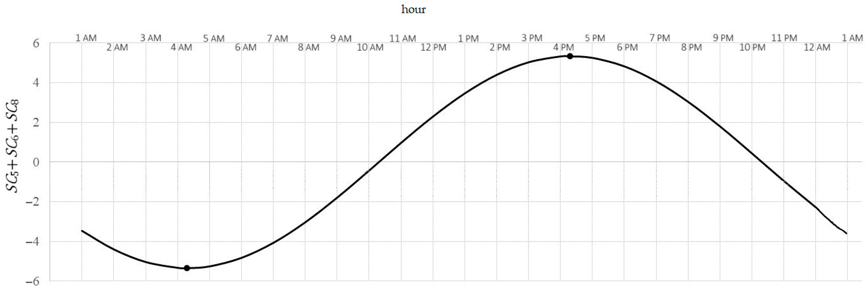 Sustainability 17 09456 g005