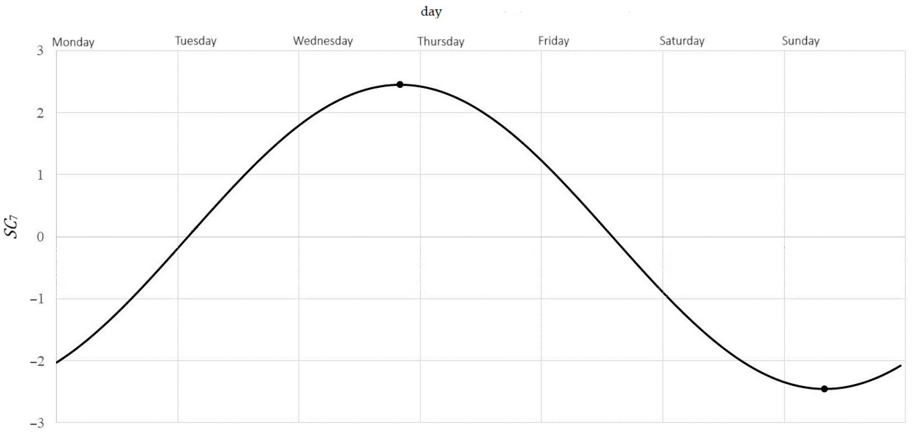 Sustainability 17 09456 g006