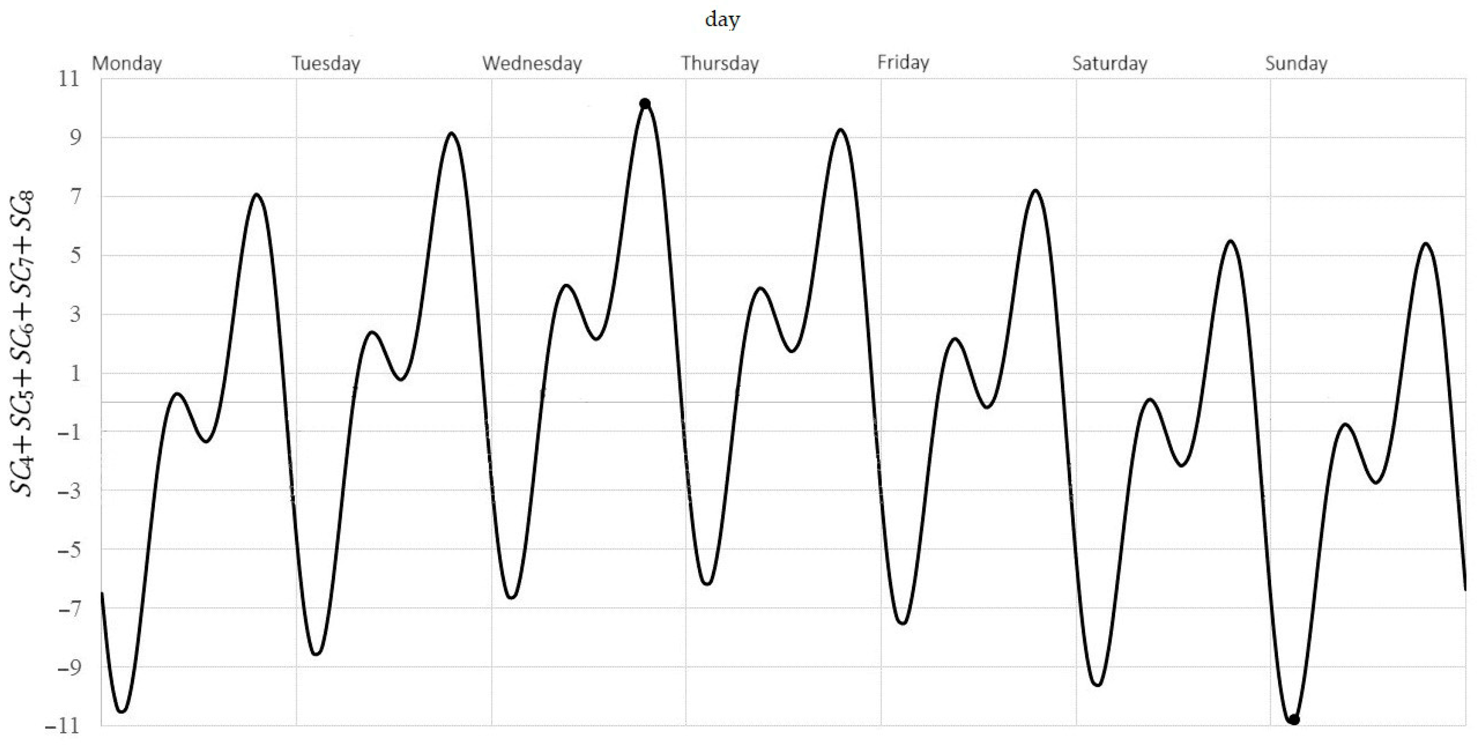 Sustainability 17 09456 g007