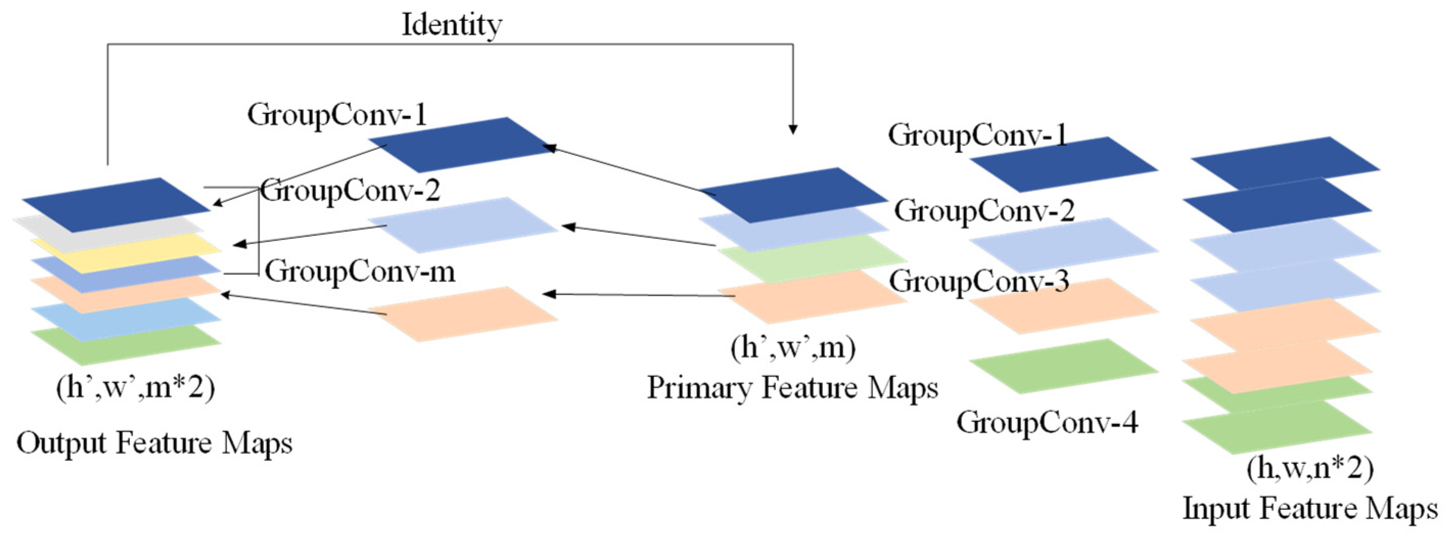 Sustainability 17 09457 g004 Sustainability 17 09457 g004