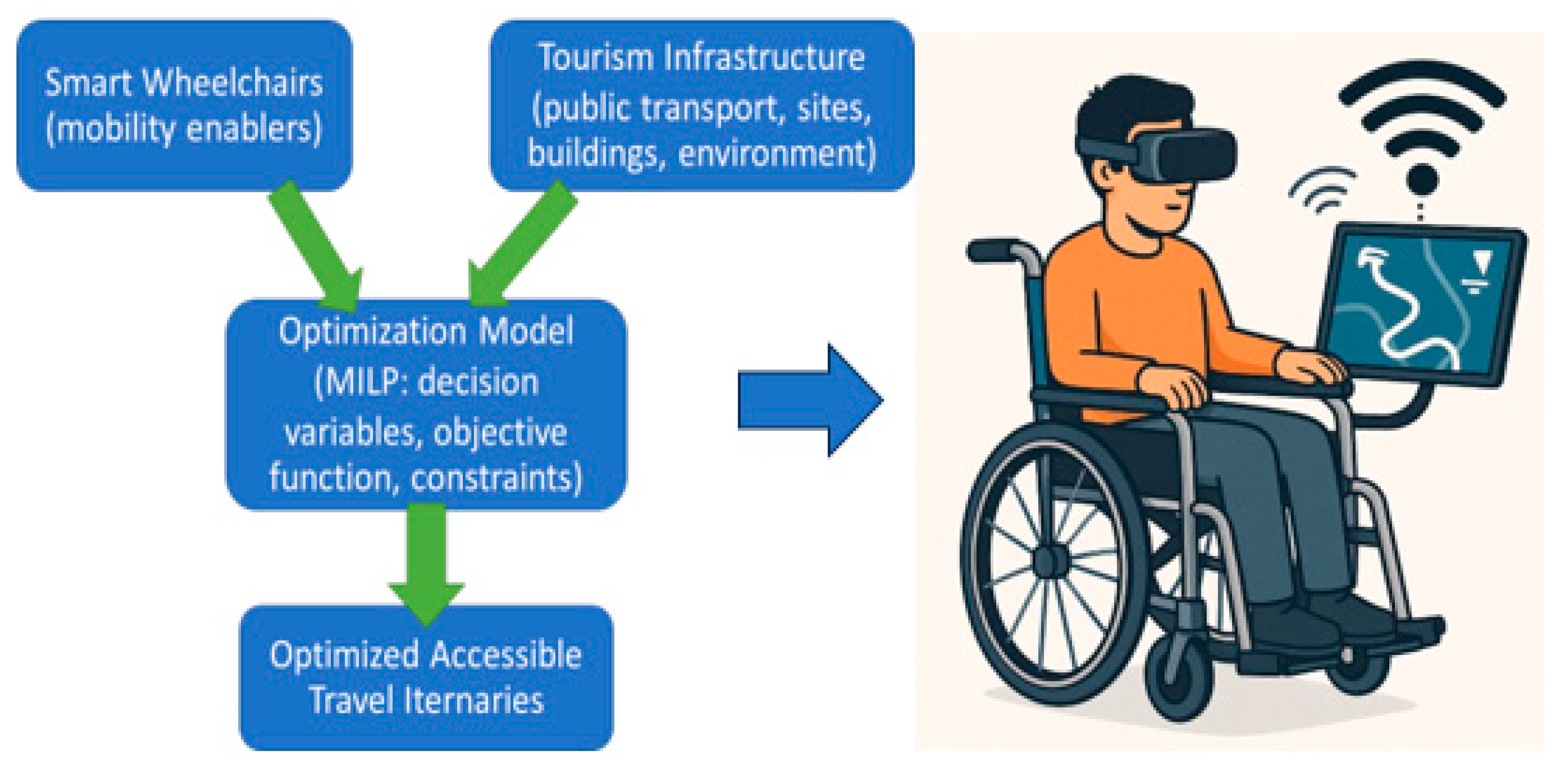 Sustainability 17 09458 g003 Sustainability 17 09458 g003