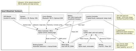 Sustainability 17 09458 g004