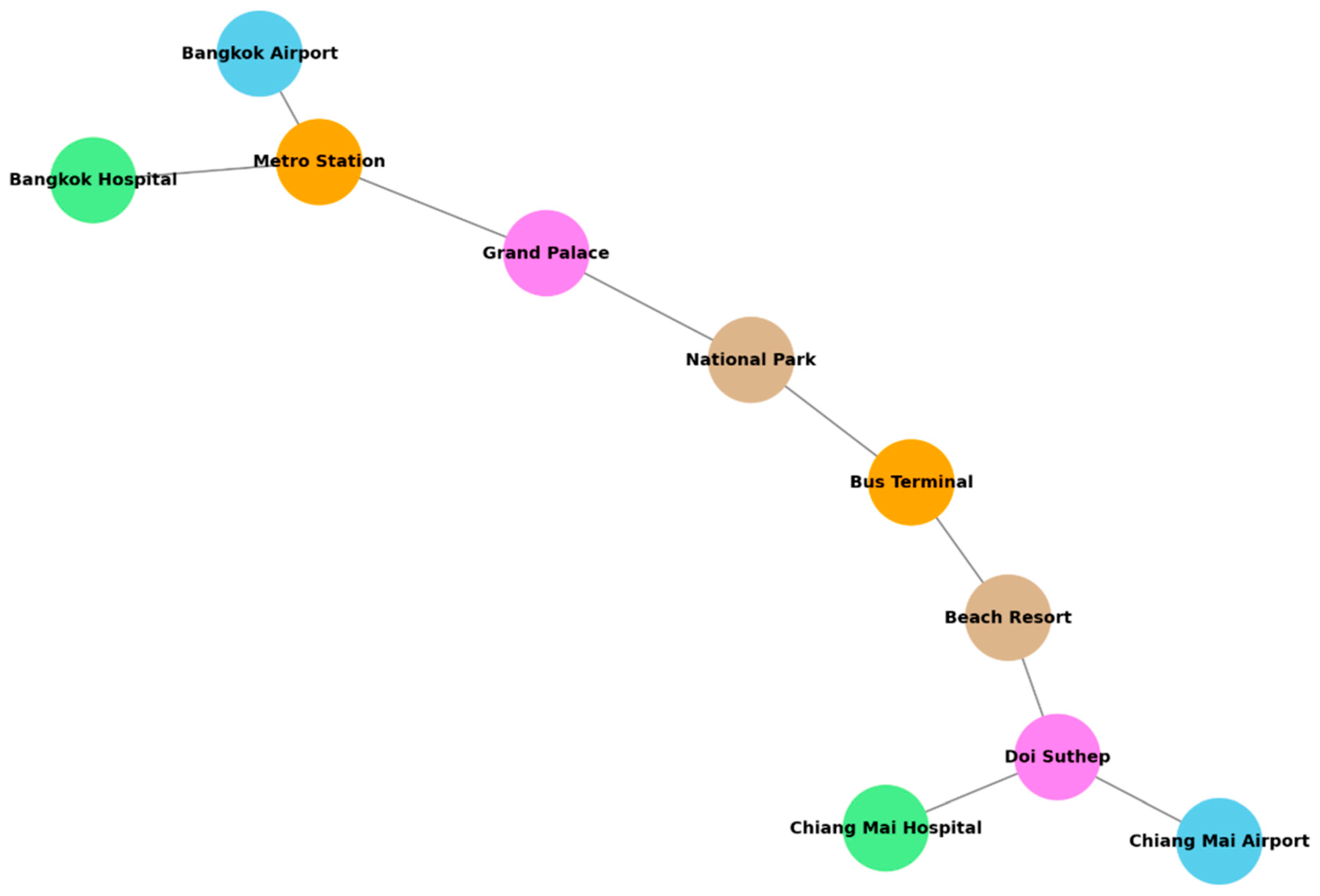 Sustainability 17 09458 g007 Sustainability 17 09458 g007