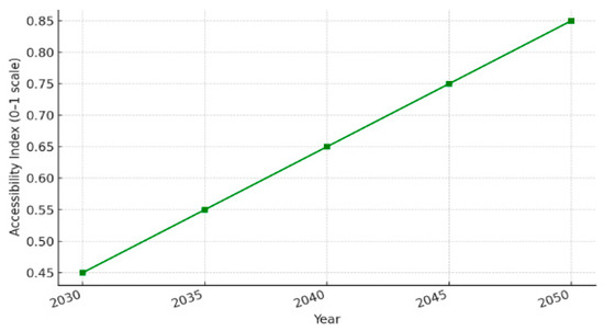Sustainability 17 09458 g009