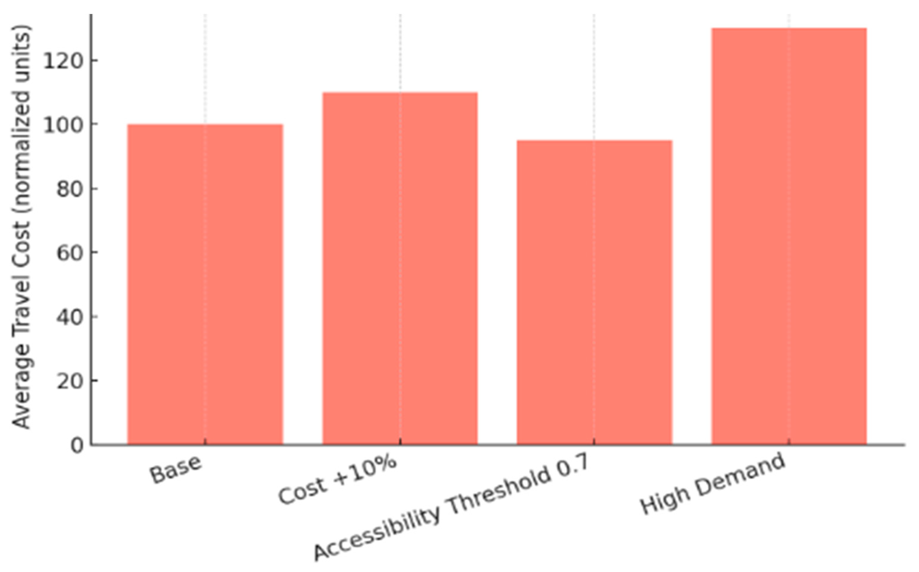 Sustainability 17 09458 g012 Sustainability 17 09458 g012