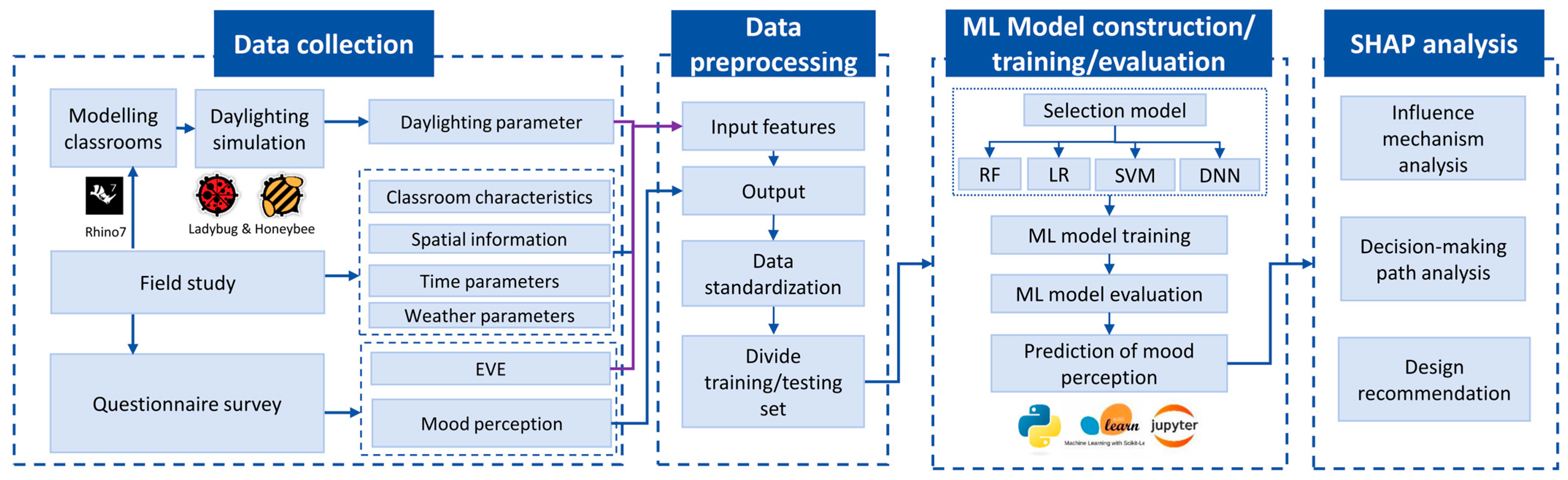 Sustainability 17 09459 g001 Sustainability 17 09459 g001