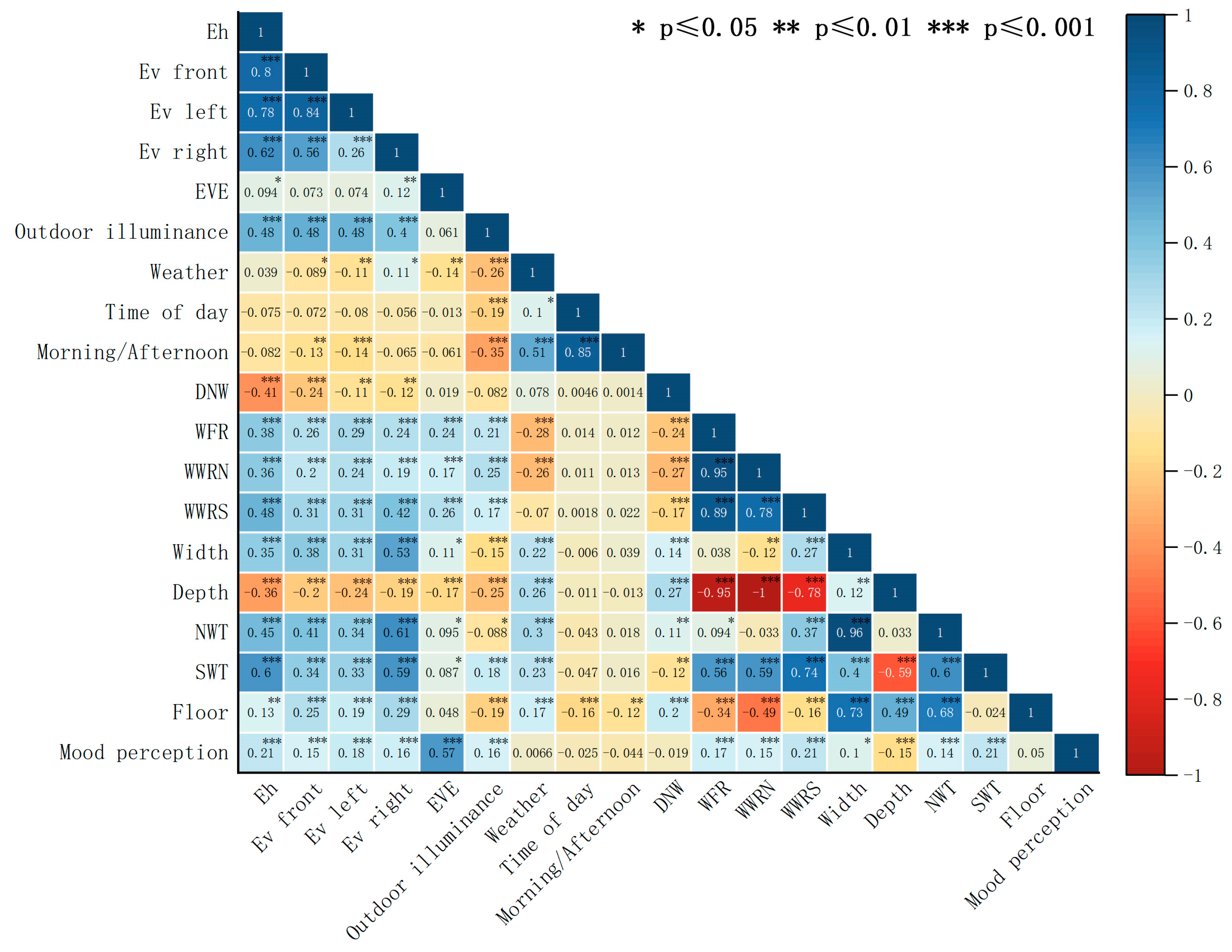 Sustainability 17 09459 g004 Sustainability 17 09459 g004