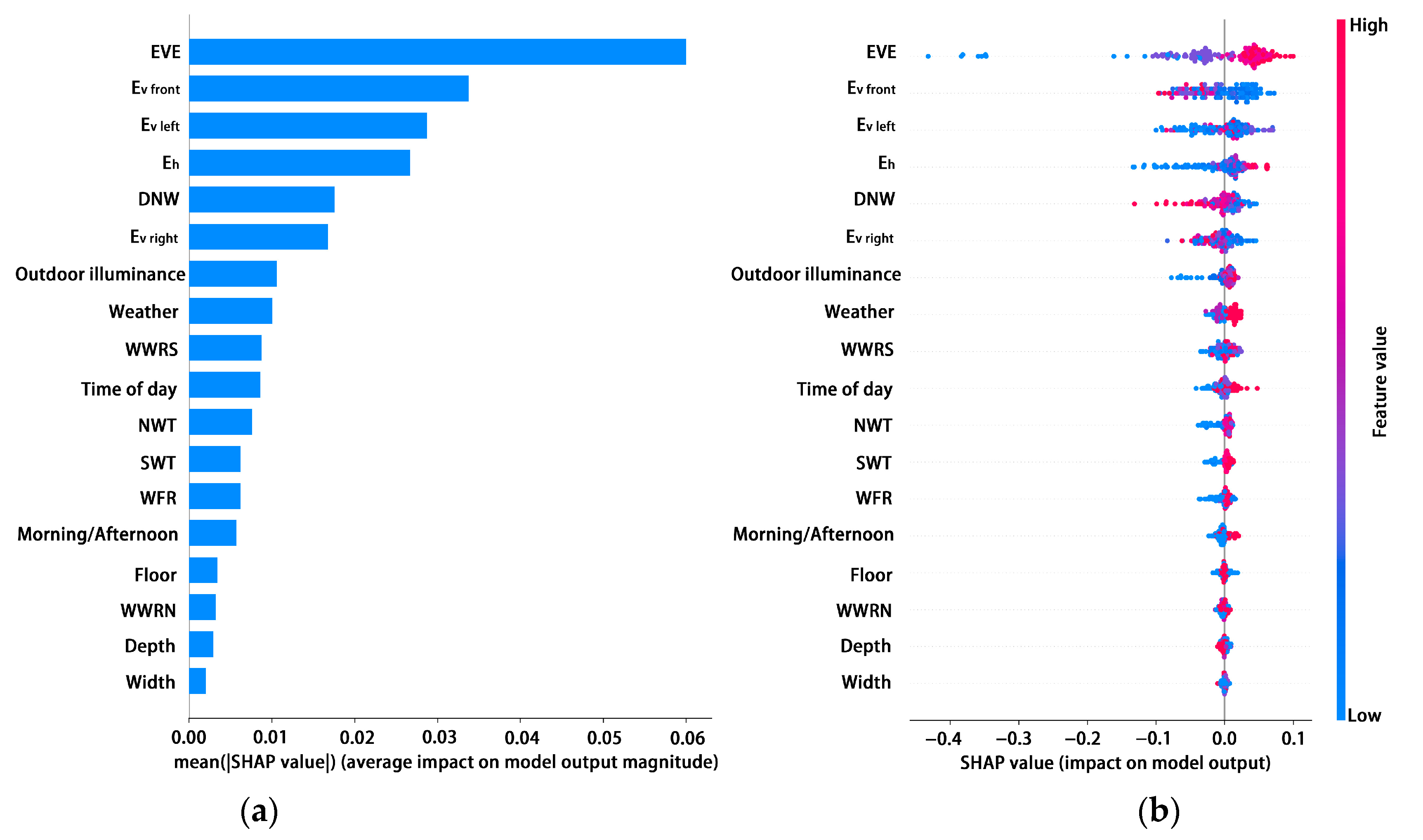 Sustainability 17 09459 g006 Sustainability 17 09459 g006