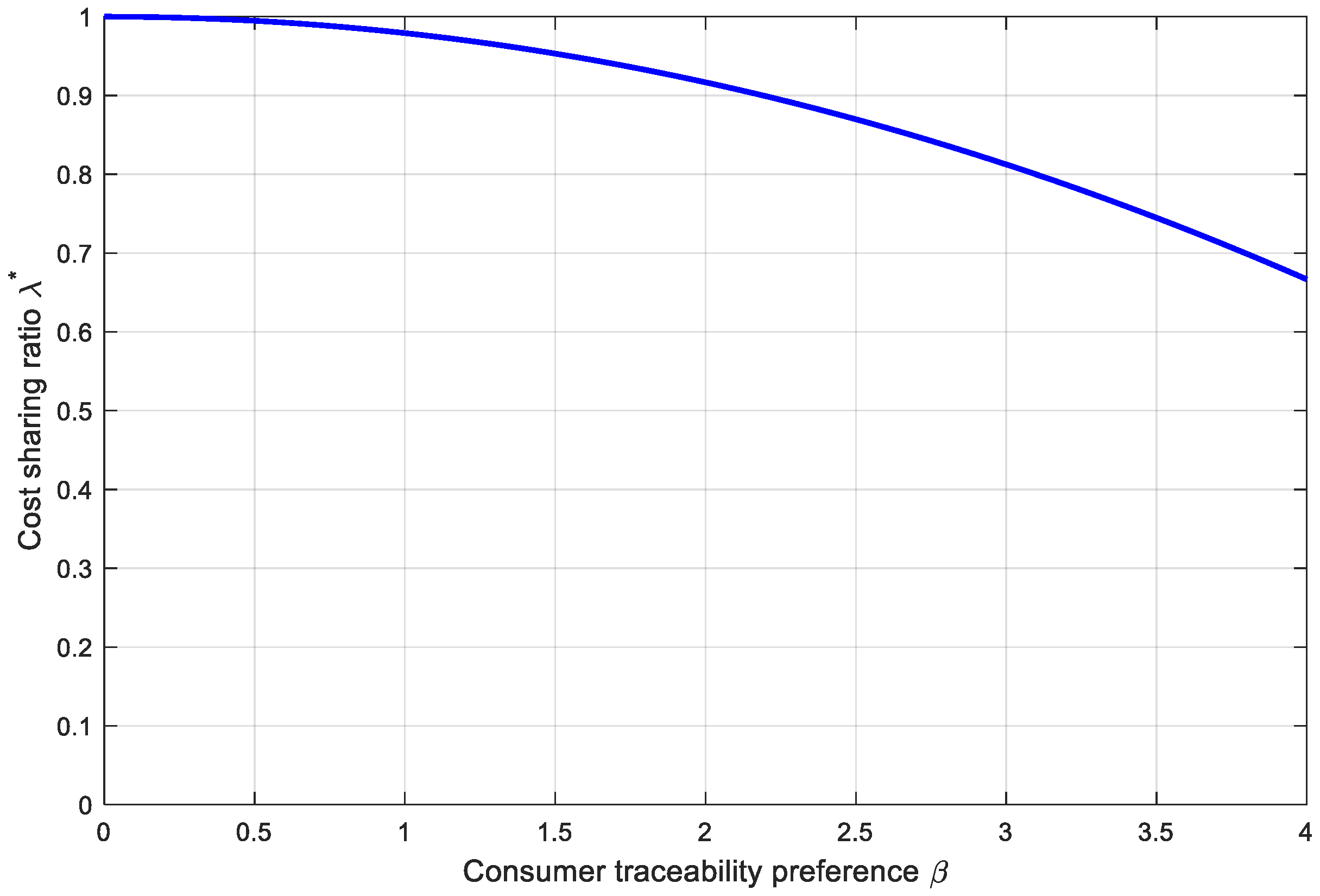 Sustainability 17 09460 g006