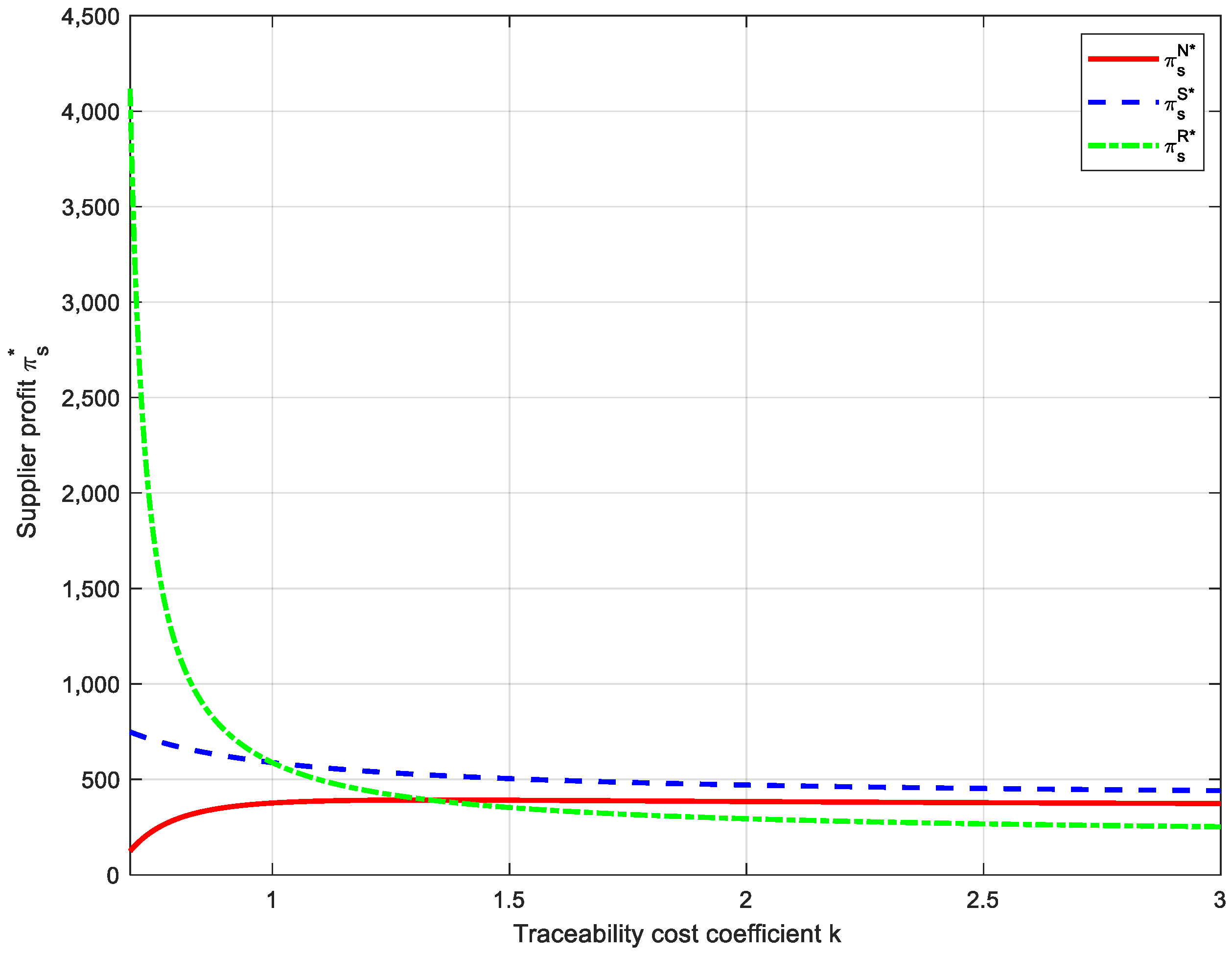 Sustainability 17 09460 g008