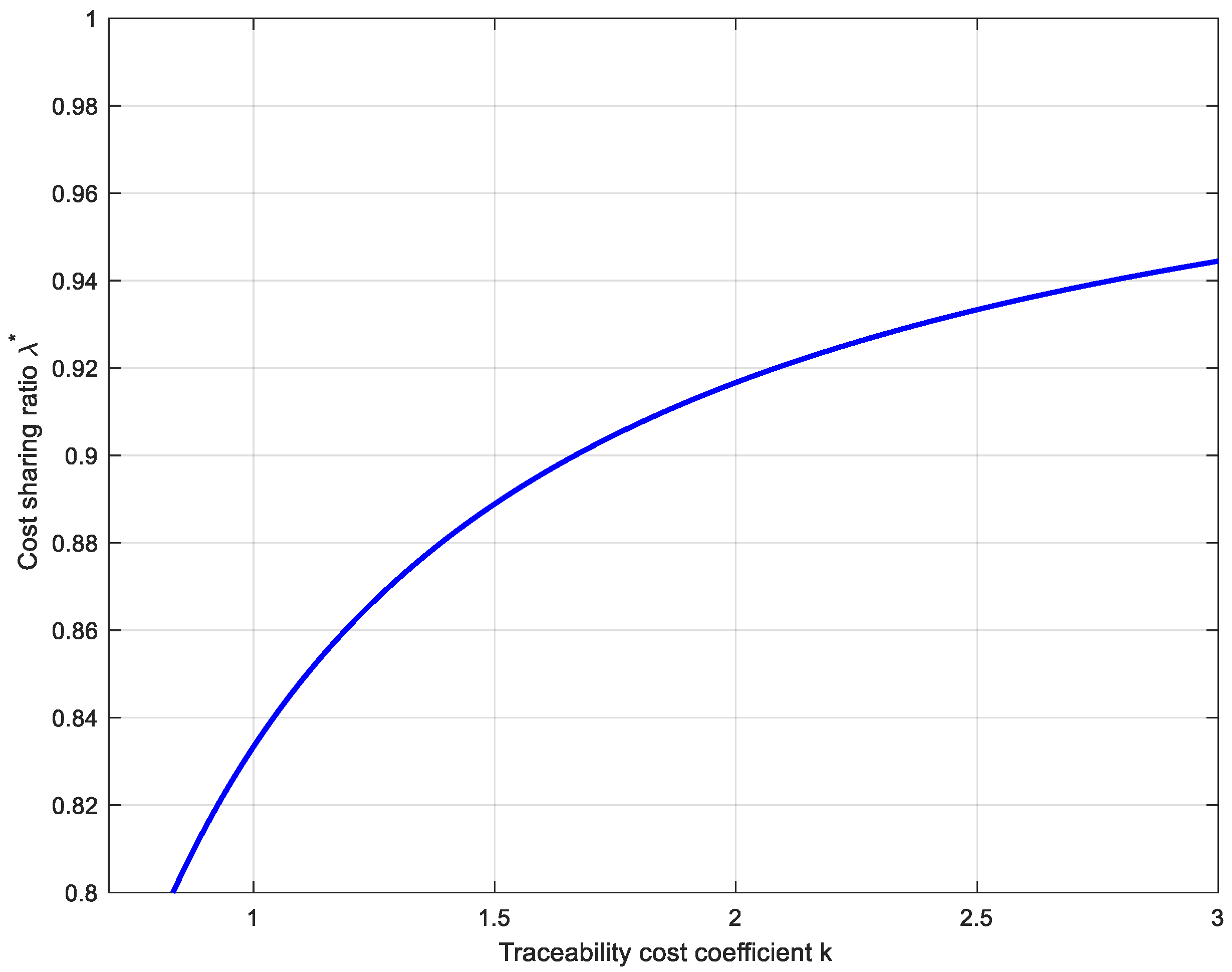 Sustainability 17 09460 g011