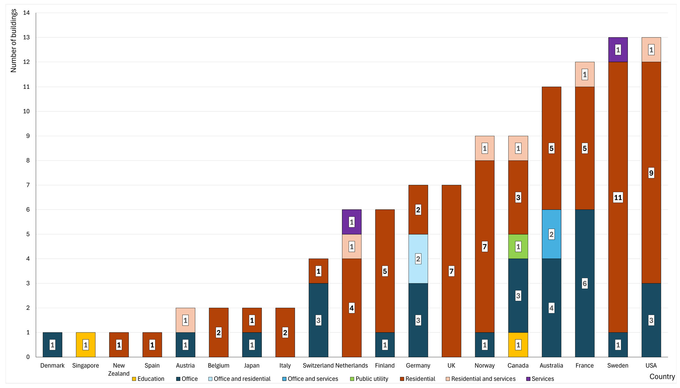 Sustainability 17 09461 g003 Sustainability 17 09461 g003