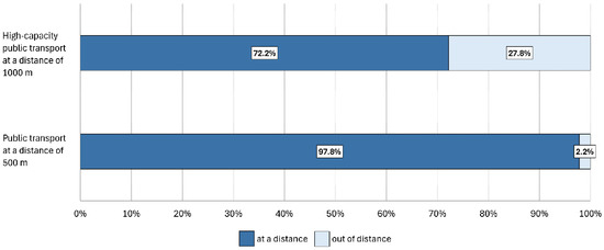 Sustainability 17 09461 g004