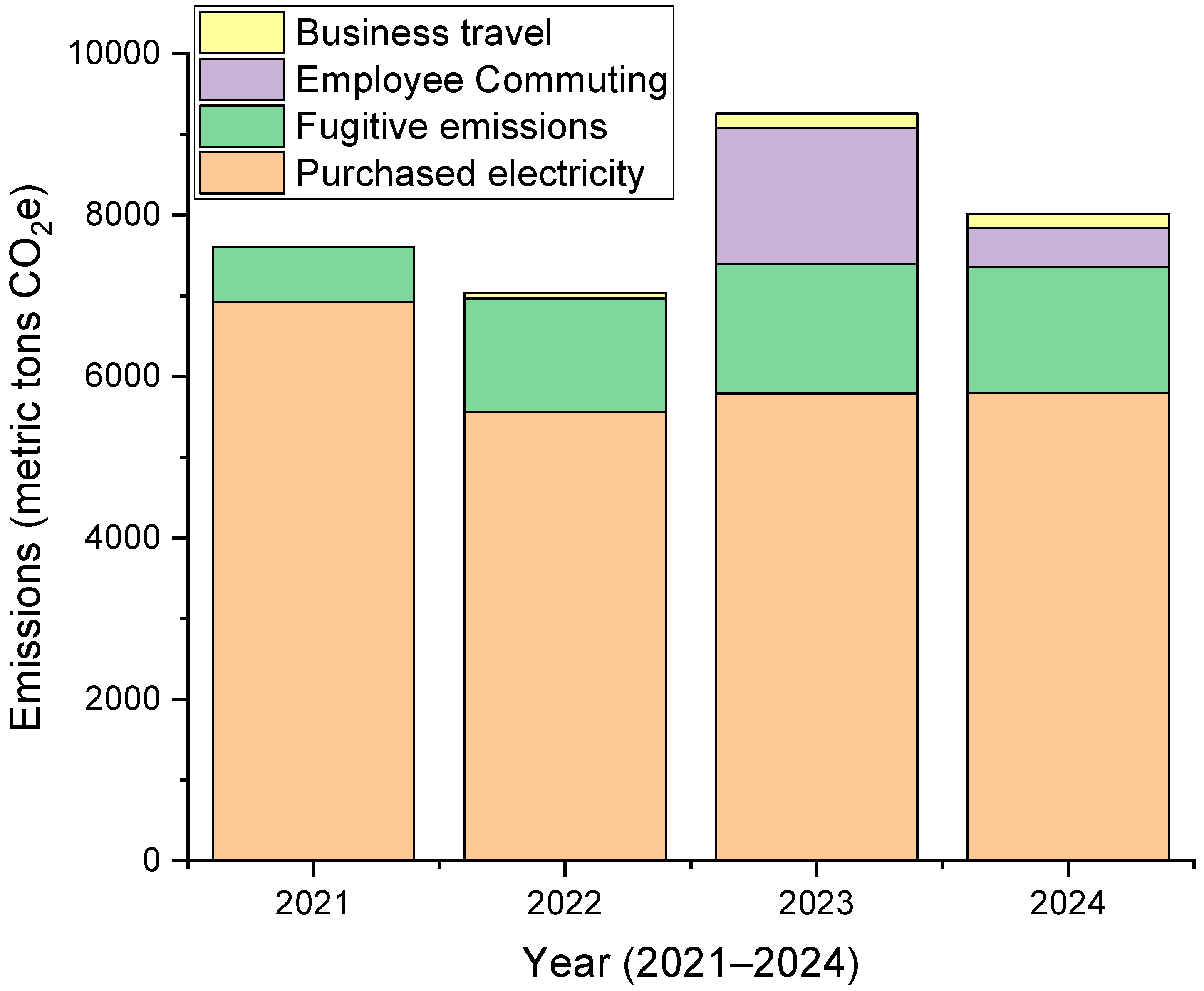 Sustainability 17 09462 g002