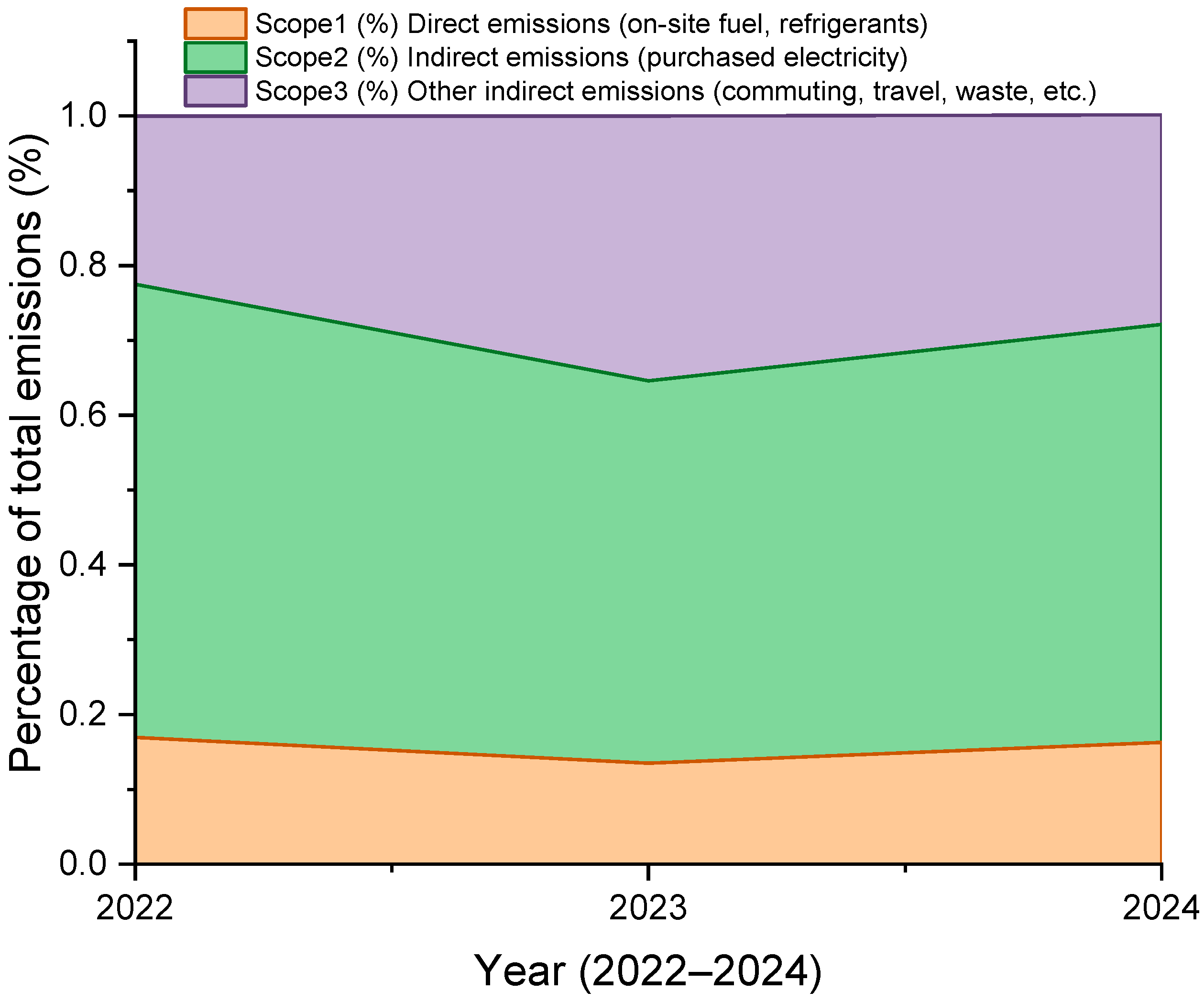 Sustainability 17 09462 g006