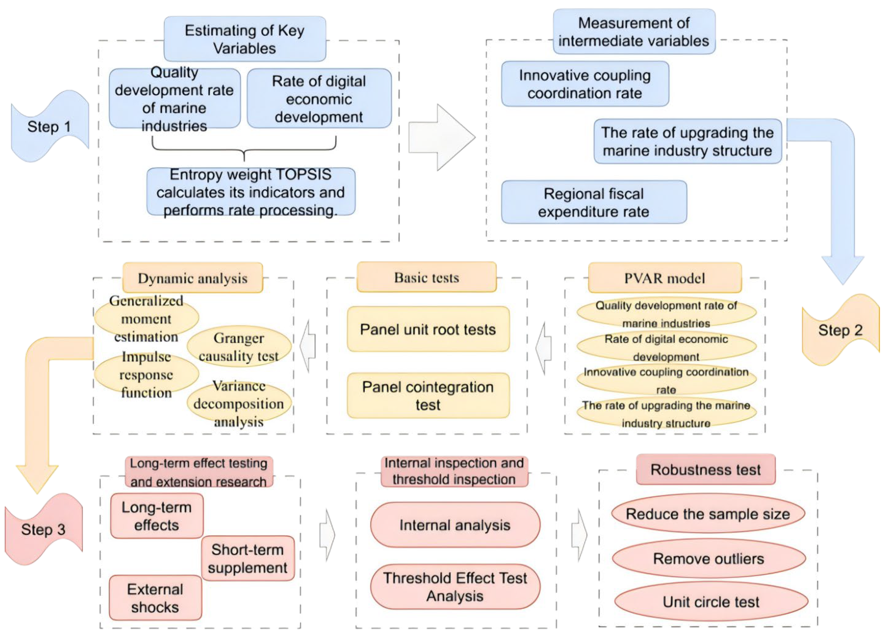 Sustainability 17 09464 g001