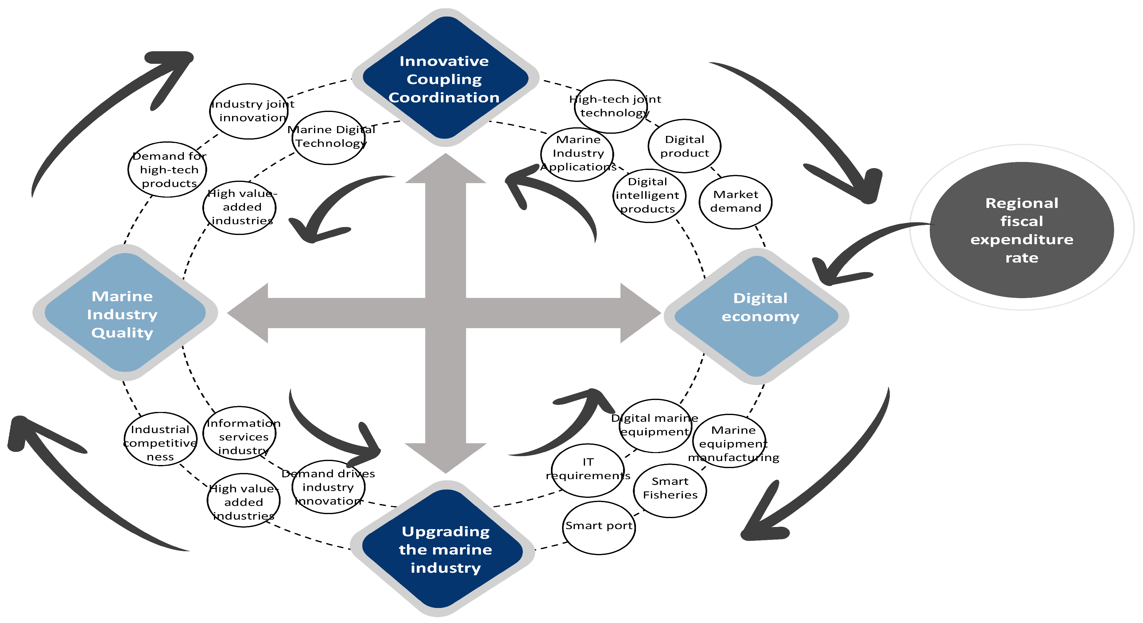Sustainability 17 09464 g003