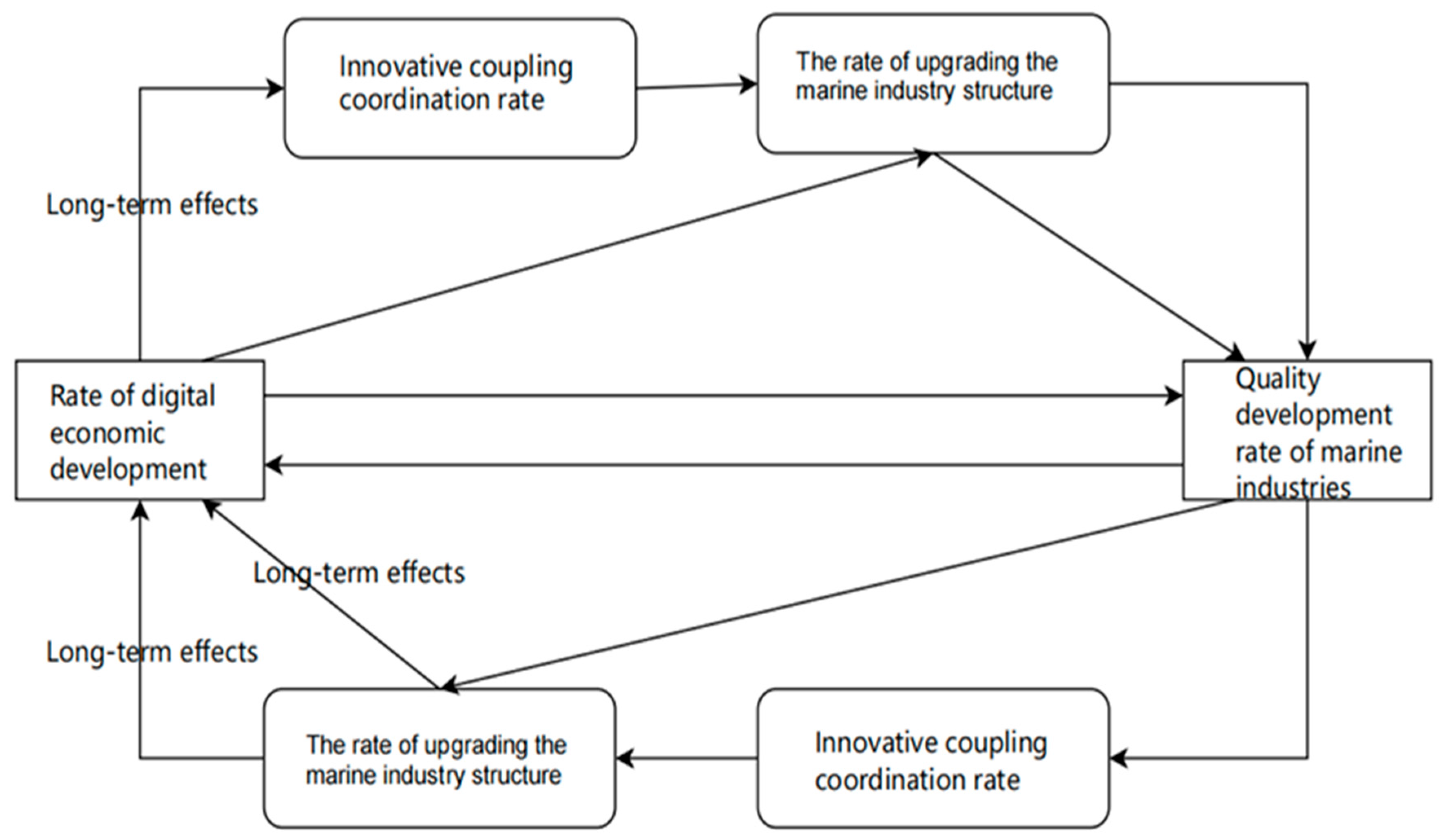 Sustainability 17 09464 g004