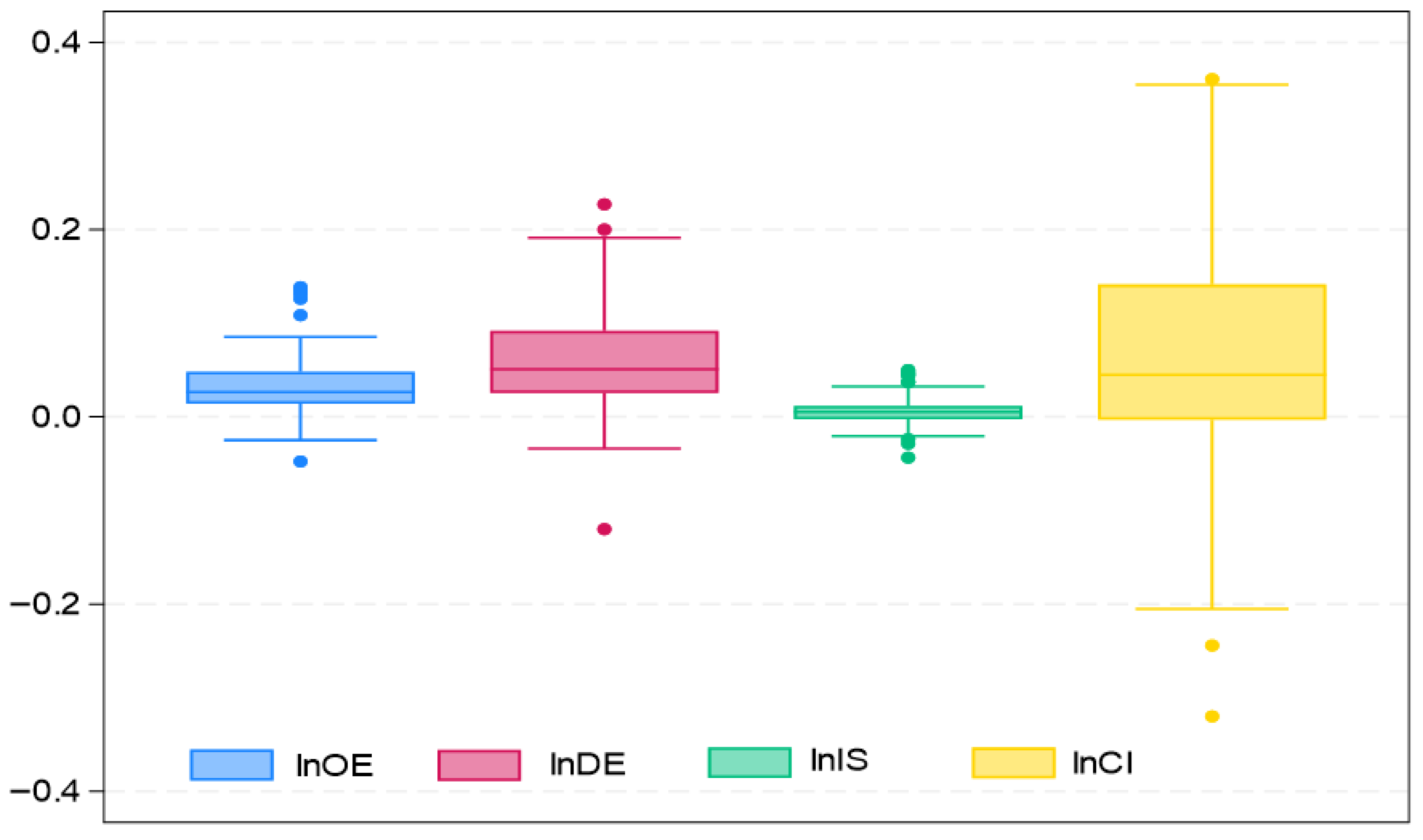Sustainability 17 09464 g006