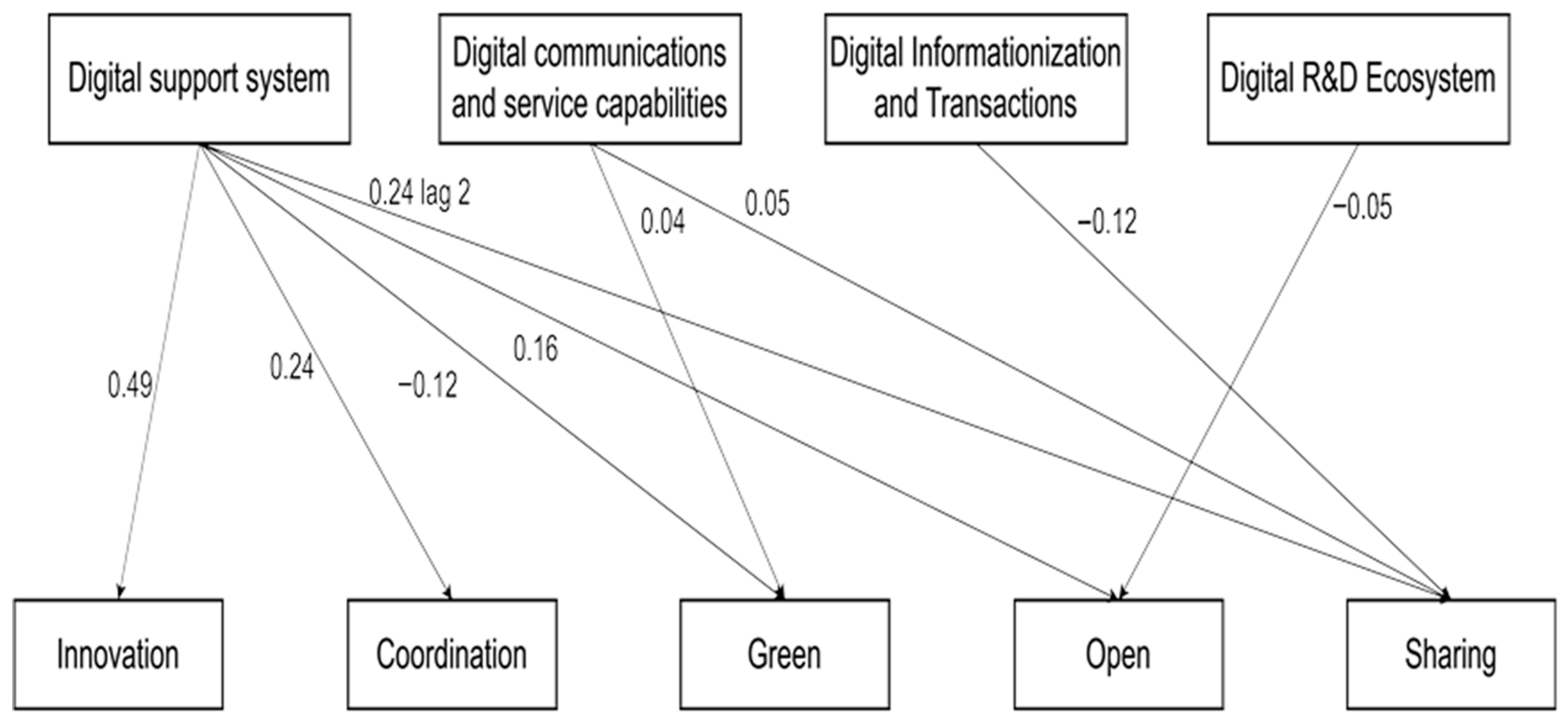 Sustainability 17 09464 g009