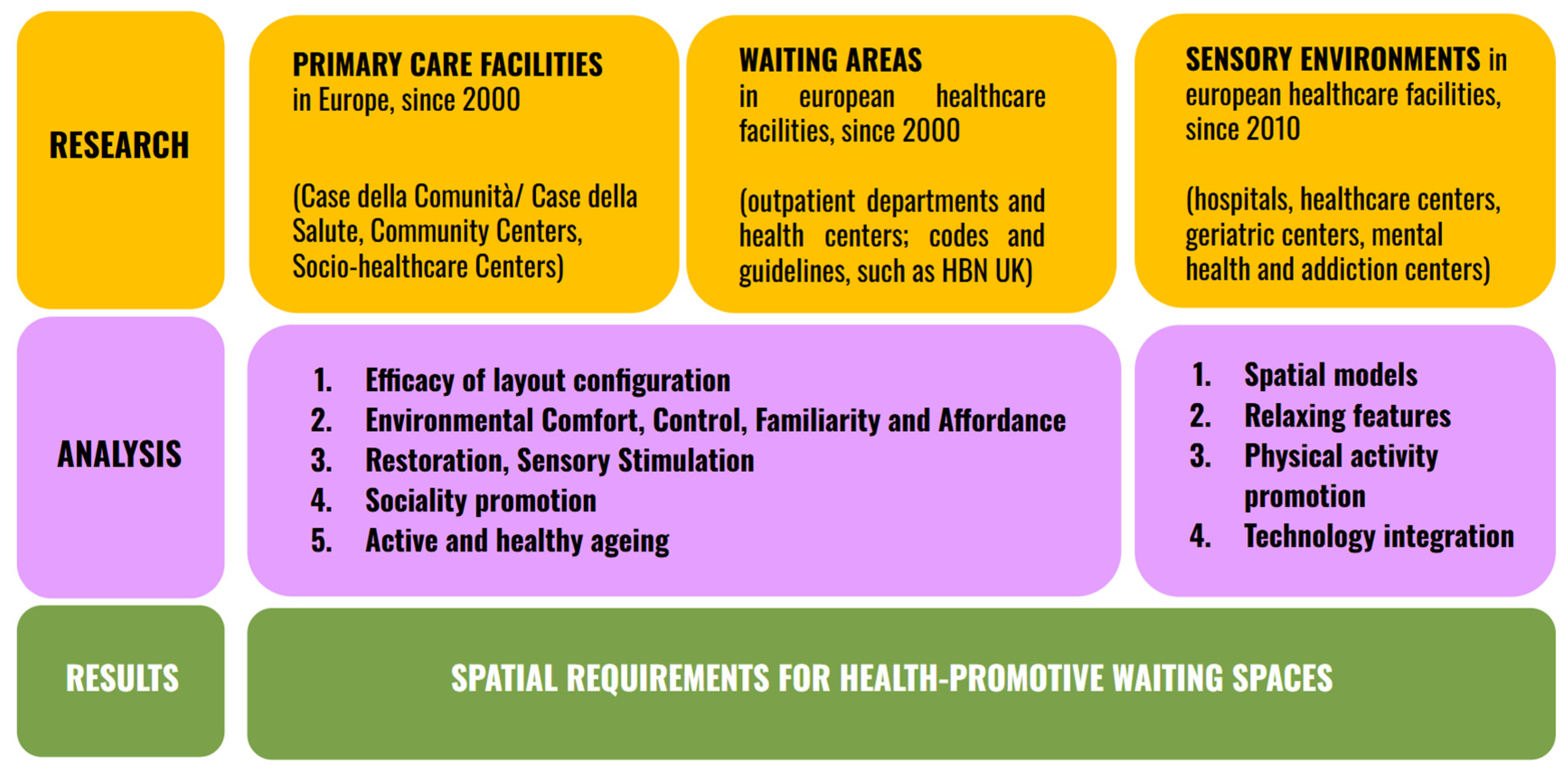Sustainability 17 09467 g003
