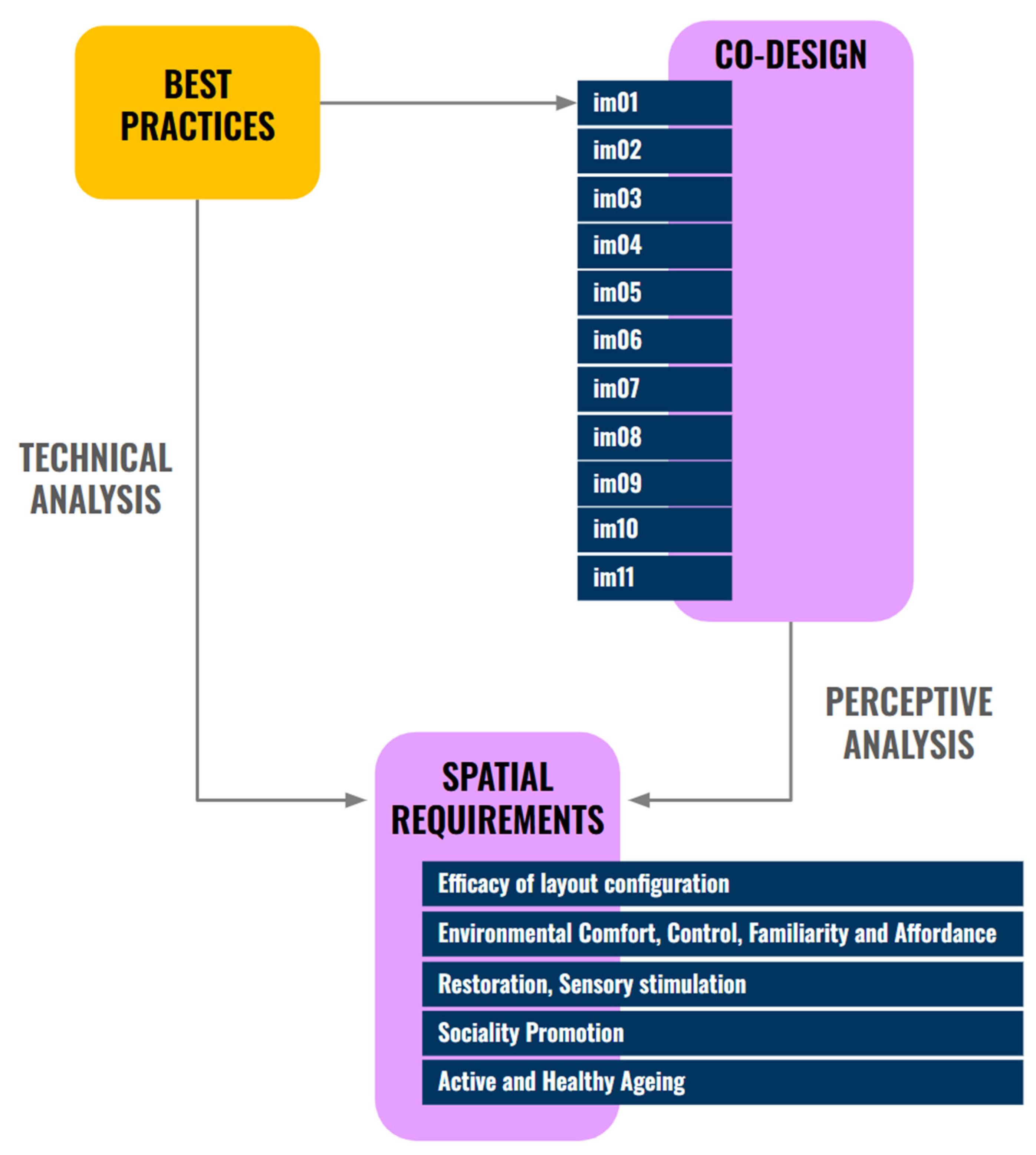 Sustainability 17 09467 g007