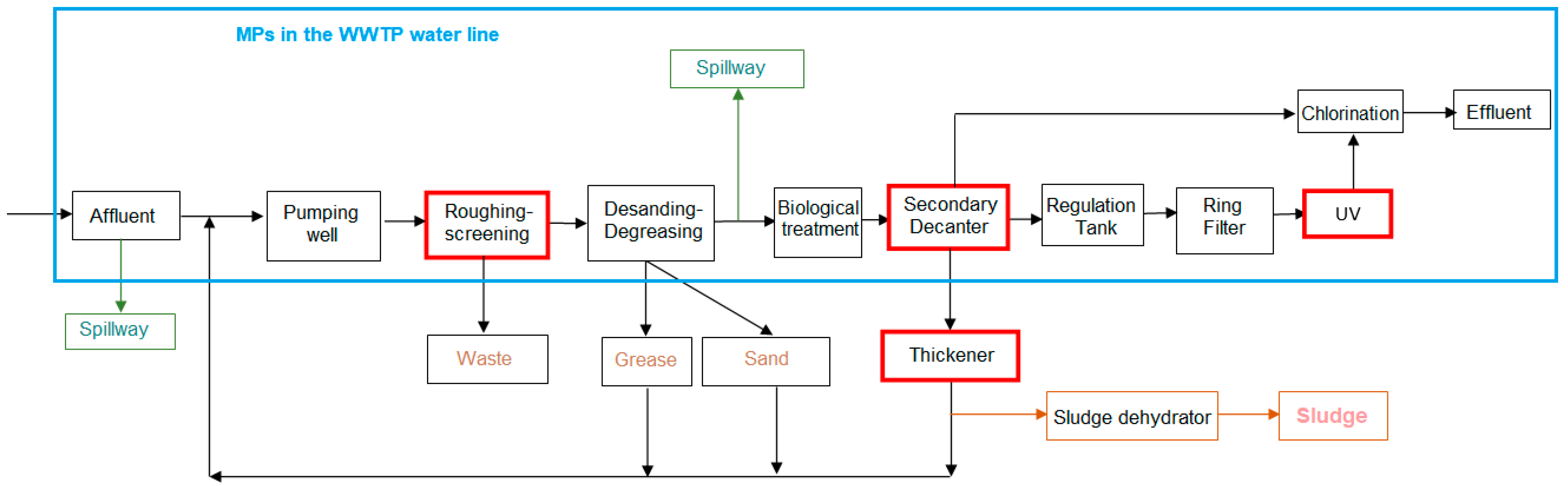 Sustainability 17 09470 g001