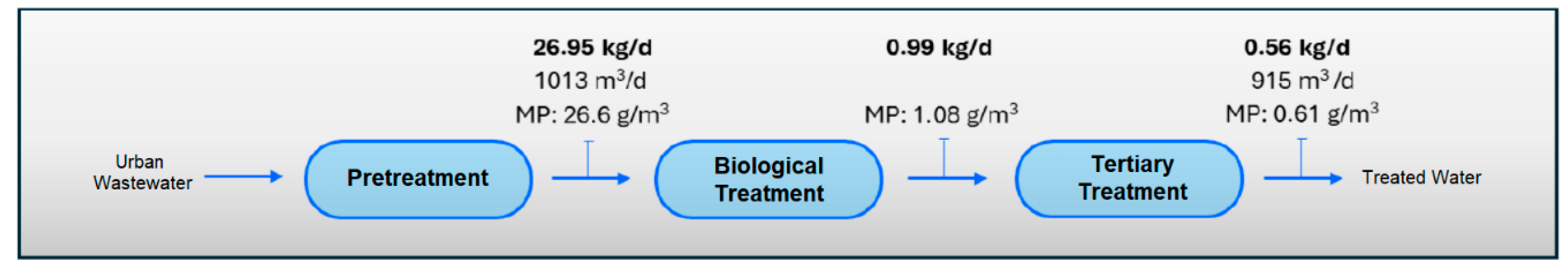 Sustainability 17 09470 g008