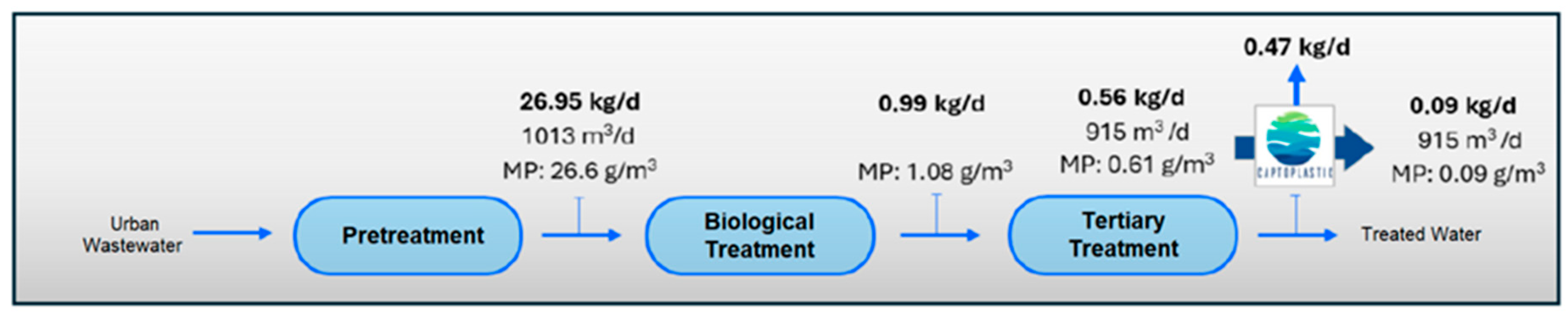 Sustainability 17 09470 g011