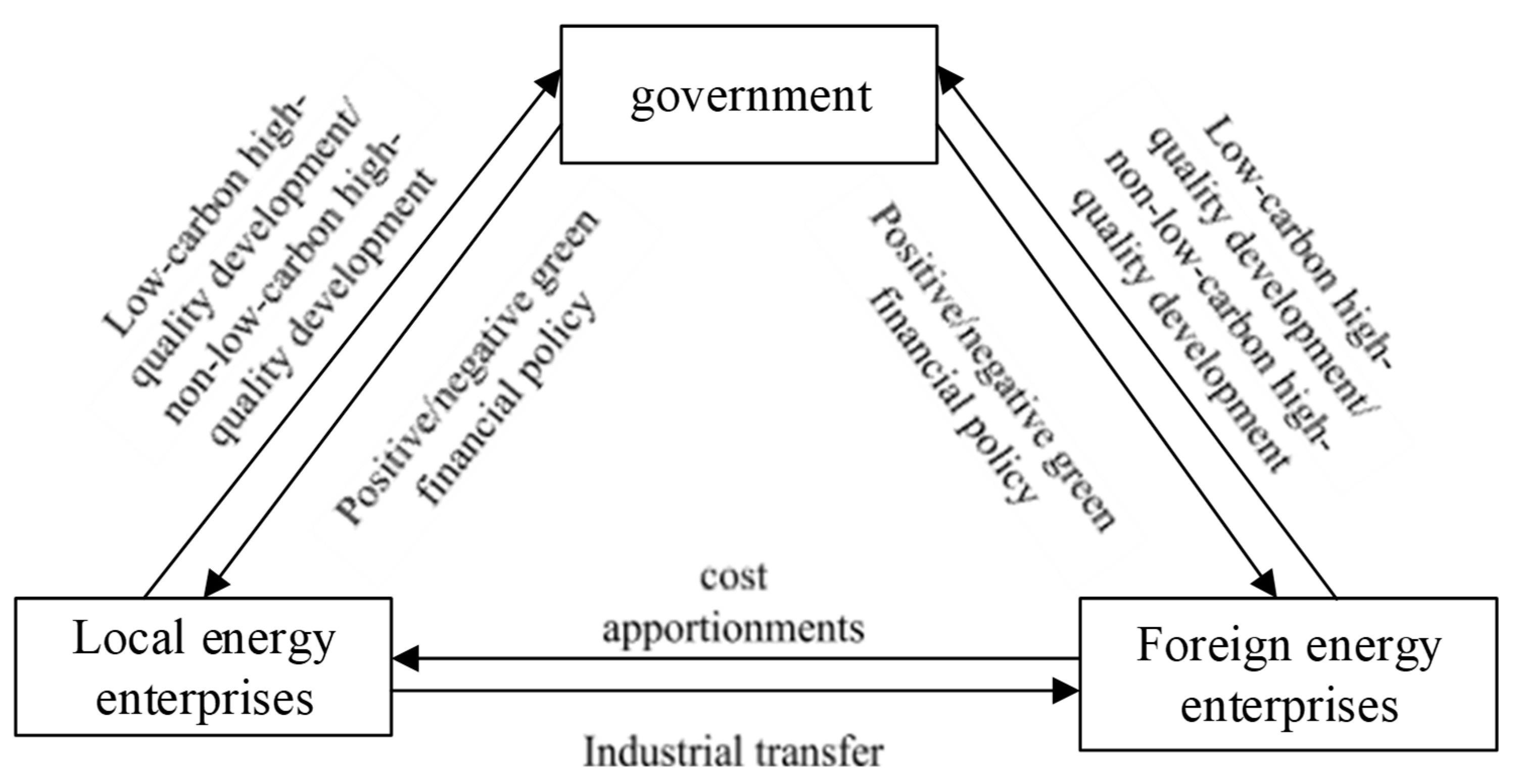 Sustainability 17 09474 g001 Sustainability 17 09474 g001