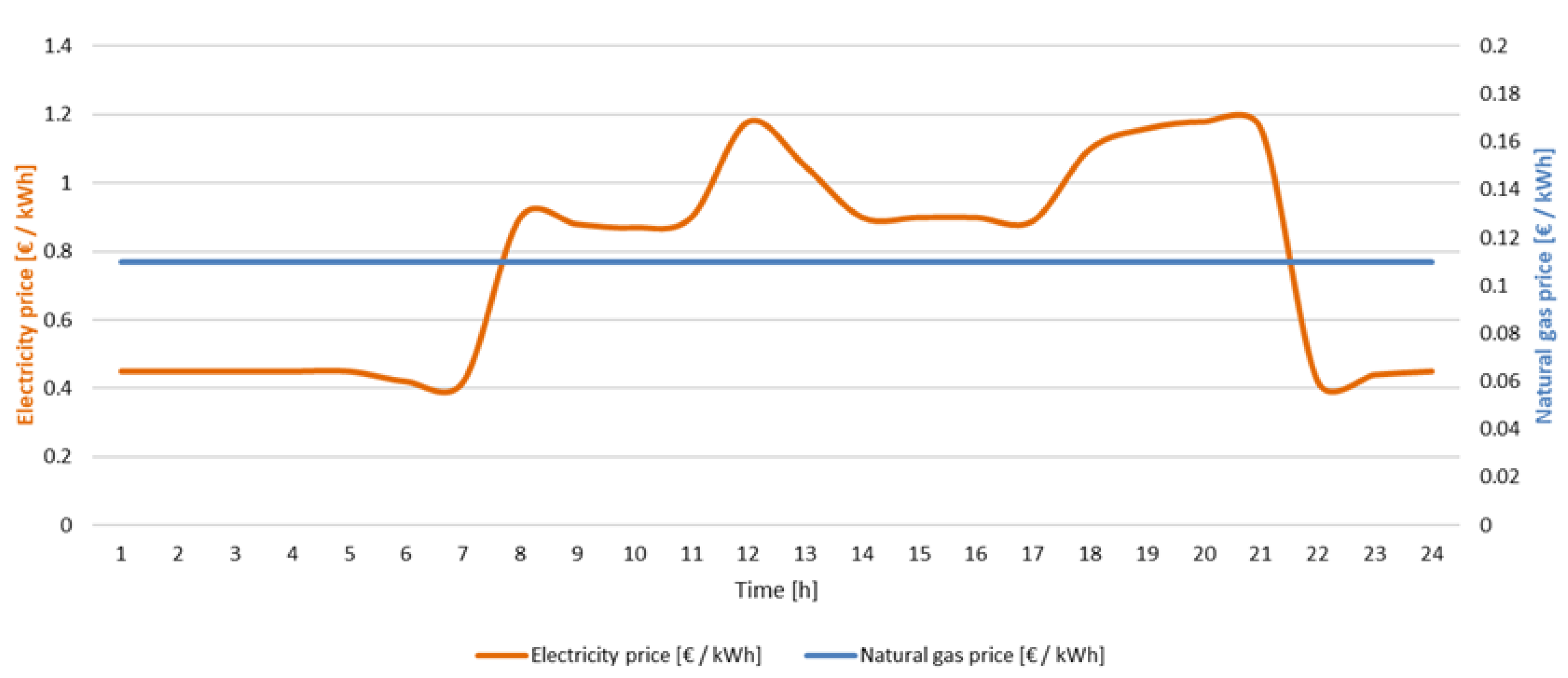 Sustainability 17 09475 g002