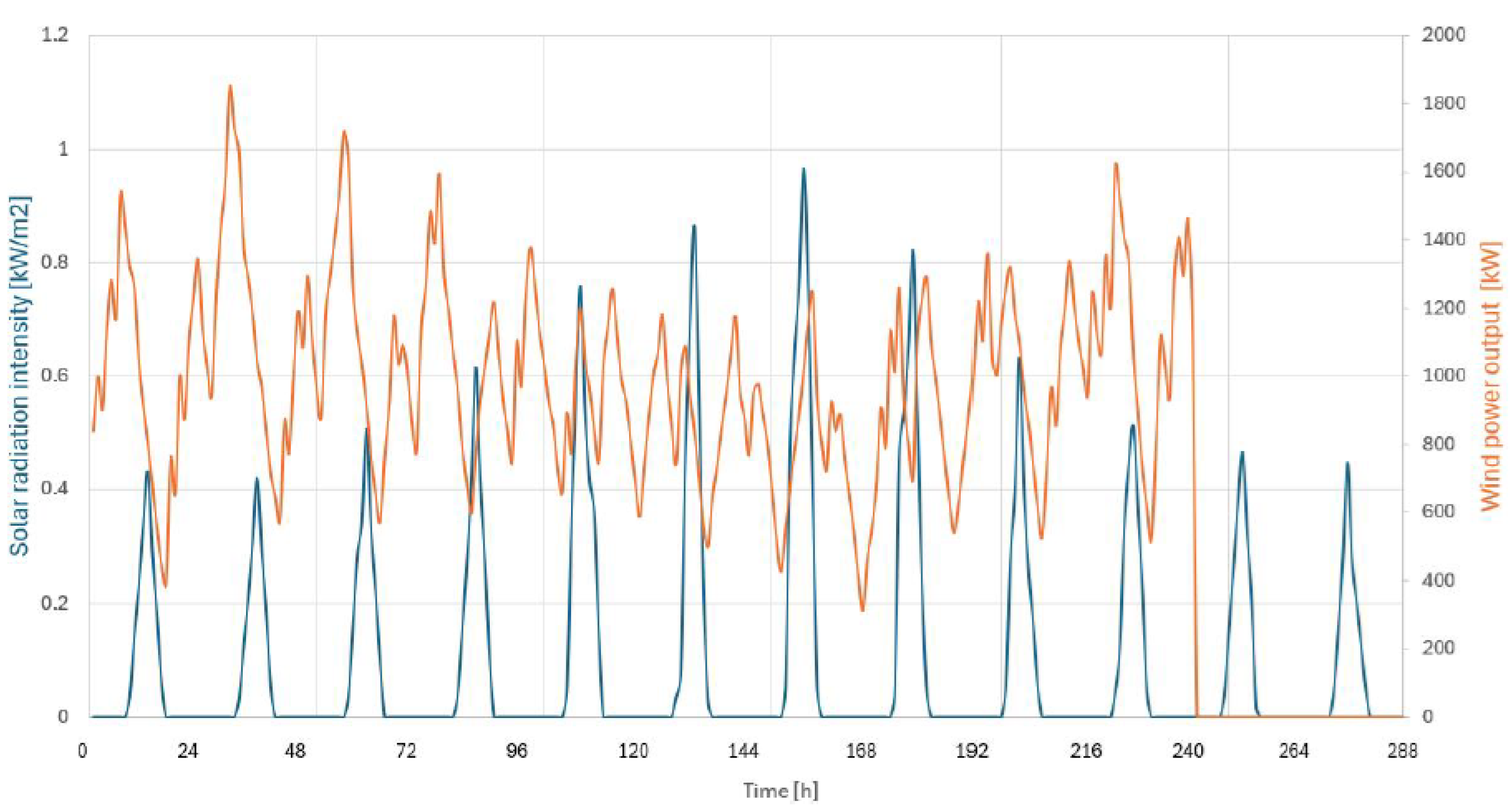 Sustainability 17 09475 g003