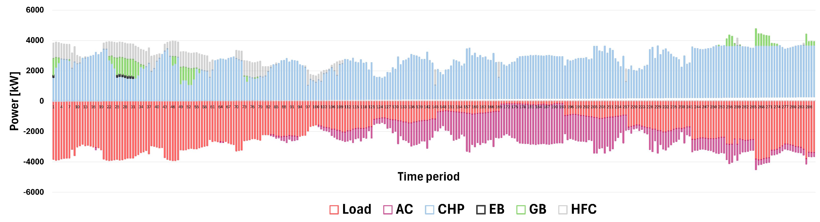 Sustainability 17 09475 g005
