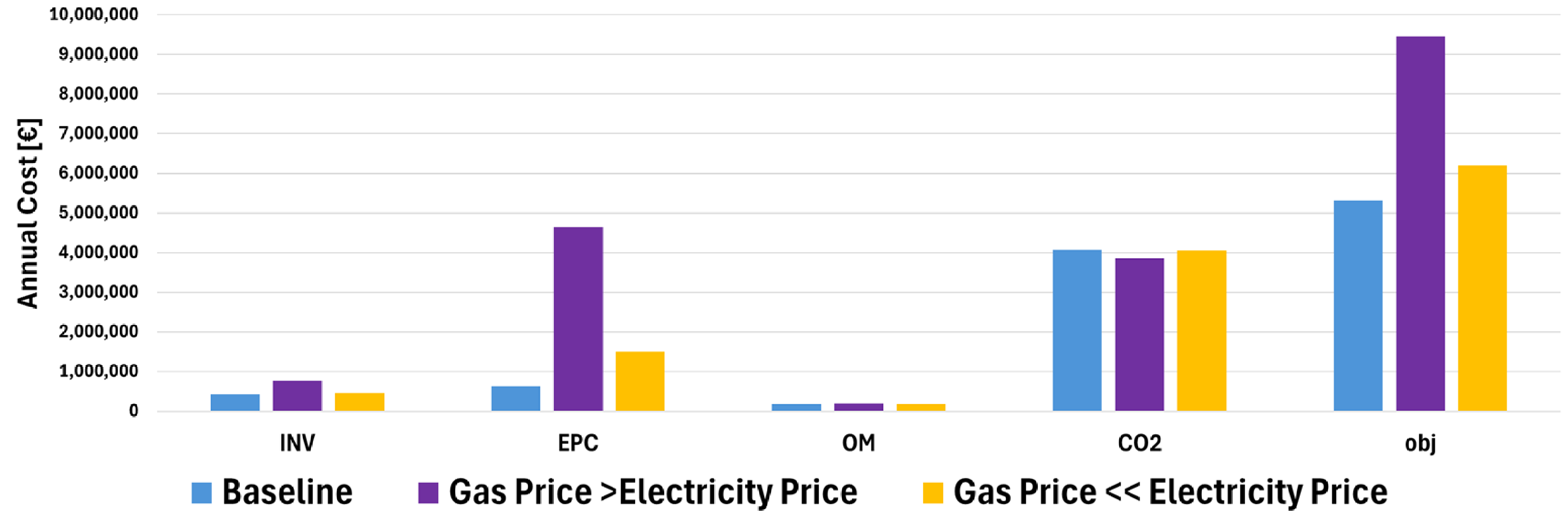 Sustainability 17 09475 g008