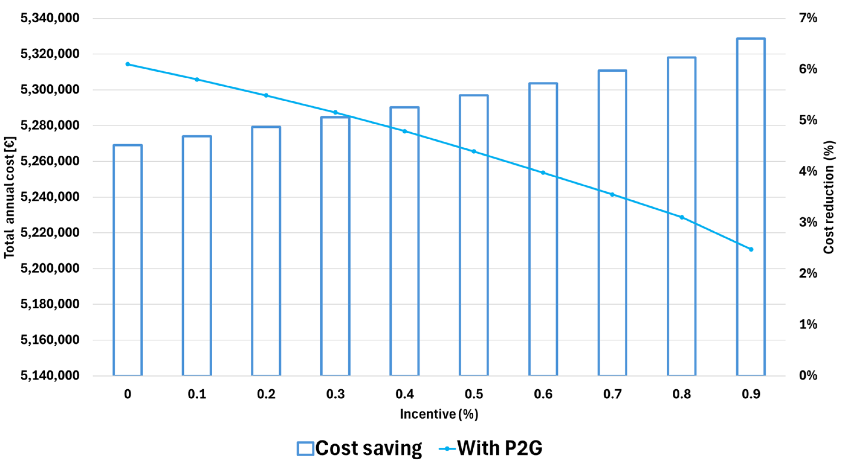 Sustainability 17 09475 g011