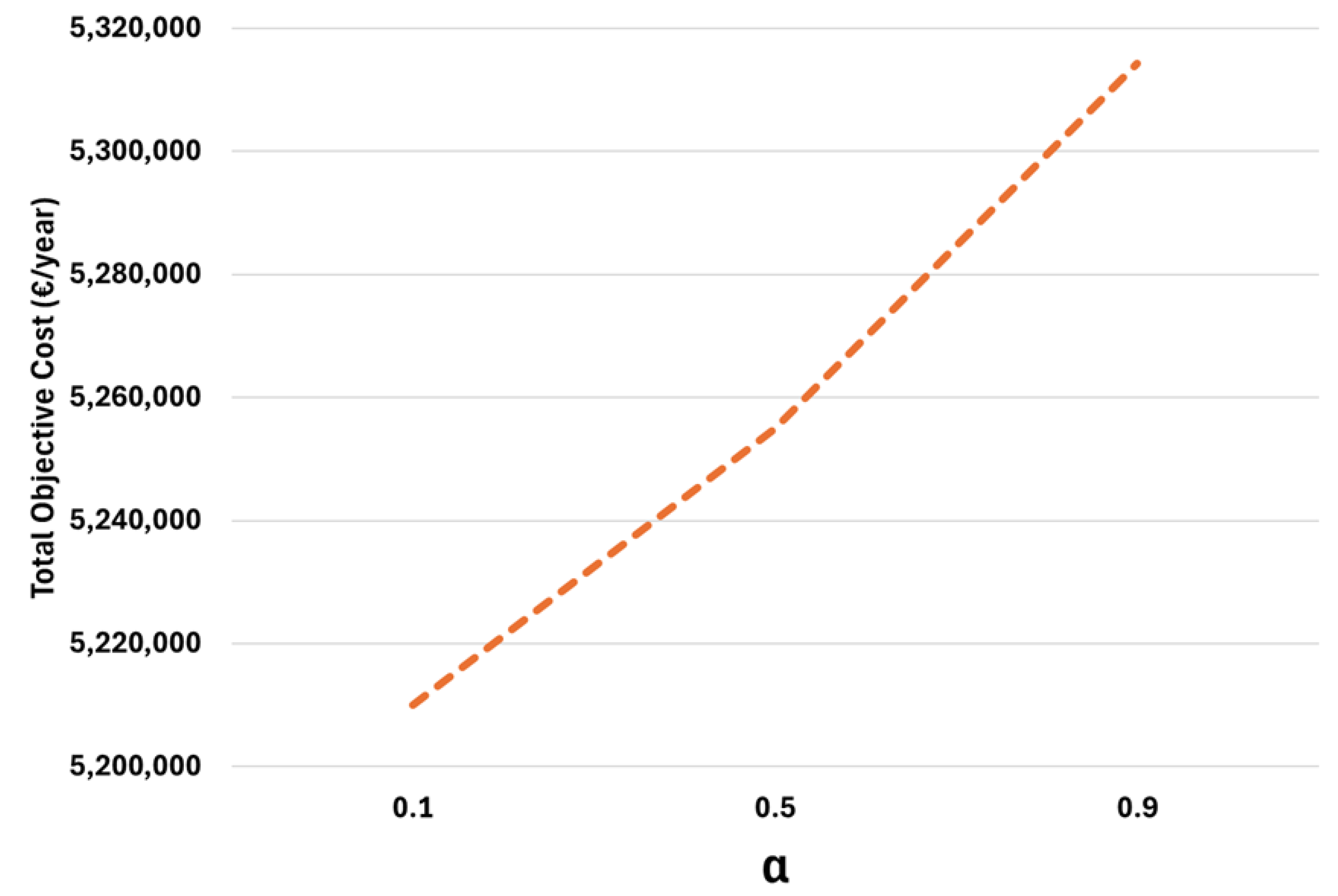 Sustainability 17 09475 g012